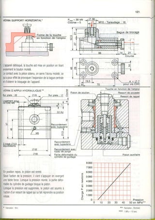 121
VÉRINSUPPORT HORIZONTAL.
L'appareildébloquélatoucheestmiseenpositionentirant
uialementleboutonmoleté.
Lecontactaveclapièceoblenu,onsenel'écroumoleté,ce
quiapoureffetdeprovoquerI'expansiondelabaguecentrale
etd'obtenirIebloquagedeI'appareil.
VERIND'APPUIHYDRAULIOUE"
Enpositionrepos,lepistonestrentré.
SousI'actiondelapressionilvients'appuyerenexerçant
unefaibleforce.Lorsquelapressionmonte,lapartiedéfor-
mableducylindredeguidagebloquelepiston.
Lorsquelapressionestsupprimée,lepistoneslsoumisà
I'actiond'unressortderappelquiluifaitreprendresaposition
initiale.
th
o
3
o
c
o
È
o
o)
o
E
o
8000
7000
6000
5000
4000
3000
2000
1000
0
pourvrs
Pression
40 50 en MPa"'
r Fabrlcâtion: Nlm ** Fabrication: Rômheld
*** 1lr/Pa- 10bars.
 