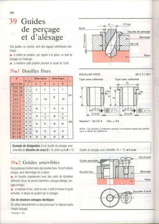 122
39 Guides
de perçage
et d'alésage
Cesguides,oucanons,sontdesbaguescylindrlquesdes-
tinées:
I àmettreenposition,parrapportàlapièce,unoutilde
perçageoud'alésage;
r àmaintenircettepositionpendantletravaildeI'outil.
39.1 Douillesfixes
DOUILLESFIXES
Typesanscollerette
NFE21-OO1
Typeaveccollerette
Matière'r: 35 CD4 HRc) 63
NOTA; Les douilles à colleretteassurantune posilion axialeplus précis
sont à utiliserde oréférence.
Exemplededésignationd'unedouilledeperçageavec
collerettedediamètredecorysD=18,sériecourteA=12:Douilledeperçageaveccollerette18x 12,NFE2r.001
39û Guidesamovibles
Cesguidessemontenldansdesdouillesfixes.llssontutilisés
lorsque,sansdémonlagedelapièce:
r ontravaillecoaxialementavecdesoutilsdediamètres
dlfférents(trousdegrandsdiamètres,perçage-alésage,per-
çage-ramage);
r onlaraudeletrou;danscecas,ilsulfitd'enleverleguide
amovible,letaraudseguidantparleperçage
Casdeplusieursusinagesidentiques
0nutilisehabituellementunseulguidequel'ondéplaceaprès
chaqueperçage.
*Fabrication:Nlm.
d.
par0,1mm
D D,I
Sédecouile Séilelongue
t
A B A B
1,5à 1,9 7
î
D 4 I
tB à 2,6 l
2,7à û3 0 I
!'11
I 5,5
12 0 t
0,01
3,{à4 7
4 , 1 à5 8
b,là ô 10 13
ï
t0 I 16 13
0,02
ô , 1 àI 12
8,1à10 15 18
t a
I
20
17
10,1à12 18 22 I 16
12,1à15
26
26
30
16 12 28 24
15,1à18
18,1à22 30
-JC
34
39
20 15 36 2t
nj à26
20,1à30 42 46 tt 20 45 40
 