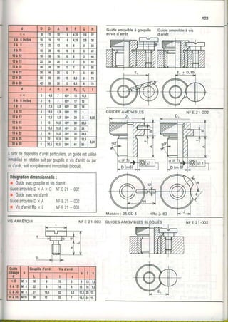 partirdedispositifsd'anêtparticuliers,unguideestutilisé
enrotationsoitpargoupilleetvisd'anêt,oupar
visd'anê1,soitcomplètementimmobilisé(bloqué)
vrsennÊrorn
Guideamovibleà goupille
et vis d'arrêt
NFE 21-OO3 GUIDESAMOVIBLESBLOOUÉS
Guideamovibleà vis
d'arrêt
NFE 21-OO2
GUIDESAMOVIBLES NFE 21-OO2
Désignationdimensionnelle:
r Guideavecgoupilleetvisd'anêt
GGGGGuideamovibleDx Ax G NFE21-002
I Guideavecvisd'anêt
GuideamovibleDx A NFE21- 002
r Visd'anêtMpx L NFE21- 003
Matière: 35 CD4
l;r
p
i . i l o
: [ll*d"l
ï'ntÏryfq-,Ë
+'li.
il;i
$fl,4il 5 18 6 tt 3 9 ETT
[ 6 22 8 t8 4 10 16 0 l
u 8 2t 10,5 n 5,5 11,5N 12
[ 1 0 38 13 32 18,524 I T
 