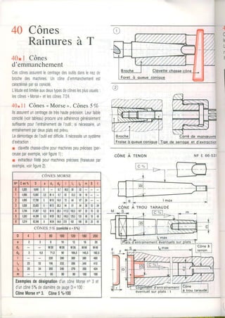 40 Cônes
Rainuresà T
40r1 Cônes
d'emmanchement
Cescônesassurentlecentragedesoutilsdanslenezde
brochedesmachines.Uncôned'emmanchementest
caractériséoarsaconicité,
L'étudeestlimiléeauxdeuxlypesdecôneslesplususuels:
lescônesnlVlorsenetlescônes7/24
40.1 I Cônes<Morse". Cônes57o
llsassurentuncentragedetrèshautepréctsionLeurfaible
conicité(voirtableau)procureuneadhérencegénéralement
suffisantepourl'entraînementdel'outil;sinécessaire,un
entraînementpardeuxplatsestprévu
Ledémontagedeloutilestdifficilellnécessiteunsystème
d'extraction:
r clavettechasse-cônepourmachinespeuprécises(per-
ceuseparexemple,voirfigure1);
I extracleurfiletépourmachinesprécises(fraiseusepar
exemple,voirfigure2)
4
a
k
I
côrueÀ TENoN NF E 66-531
côNss MoRSE
No C e n % l) a 01 d2 h l2 m s t
0 5,205 9,045 3 0.r t0.3 5 01 5 2
{,988 t2,0653,5 M 6 o 7 0t 53,s| 56 16
2 4,$5 17,780 J [,l10 1{,9 , l 6 41 6 7
5,020 23,8255 M12 20,294 8 11 8 4 28 24
4 5,19{ 31,2676,5 M16 26,5117,5102,5| 107 32 15 32
c 5,263 44,399 6,5 l,M $,2 149,5129,5| 1$ 40 t8 ,t
6 5,?14 63,3{8I [|24 5{,ô 210 r82| 18650 25 D5
CONES 5Vo(conicilêc=50/ol
D 4 6 80 100 120 180 200
a 2 I 10 12 t6 20
dr M30 M36 M36 M48 M48
d2 4,6 71,5 90 108,5 145,5 182,5
I 220 280 300 380 460
ll 2J na 196 232 288 340 412
l2 25 34 202 240 276 350 424
m oa 80 80 100 100
Exemplesdedésignationd'uncôneMorseno3el
d'uncône5%dediamètredejaugeD=100:
CôneMorseno3. Cône5o/c100
 