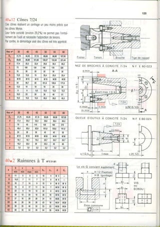 40.12Cônes7124
Cescônesréalisentuncentrageunpeumoinsprécisque
lescônesMorse.
Leurforteconicité(environ29,20/o)nepermetpasI'entraî-
nementdel'outiletnécessitel'adjonctiondetenons.
Parcontre,ledémontageaisédescônesesttrèsapprécié.
40û Rainures à T nrrn.ror
125
N E Z D E B R O C H E SA coNrcrrE
A-A
7 / 2 4 N F E 6 0 - 0 2 3
oUEUED'oulLS À corurcrrÉz/za N F E 60-024
Lo vis O convien!éSSlerlg!!
ller no 30 4t 45 50 55 60
Dl 31,75 44,45 57,15 69,85 88,90 107,95
D2 69,83 88,88 10r,00 ln,5t 152,40 221,44
d 17,4 25,3 32,4 39,6 50,4 60,2
t 73 t00 120 t(l 178 220
a 16 20 20 25 30 30
b t ( 0 l E o 19 25,4 25,4 25,4
s M10 M12 Mt2 M16 M20 M20
I 54 66,7 80 101,6 120,6 177,8
m 12,5 t6 t8 19 25 38
n I I 9,5 12,5 12,5 12,5
0 16,5 23 30 1a 48 61
k 16,5 19,5 19,5 26,5 28,5 45,5
Nezno 30 40 45 50 55 60
Dr 31,75 44,45 57,15 69,85 88,90 107,95
d 17,4 25,3 32,4 39,6 50,4 60,2
t0 110 130 t68 210
lr 48,4 65,4 82,8 101,8 126,8 161,8
12 24 30 38 45 45 tô
s Mt2 Mt6 M20 M24 M24 M30
t 16,1 16,1 t9,3 25,7 25,7 25,7
t 16,2 22,5 29 35,3 45 60
v 1,6 1,6 s,2 3,2 3,2 3,2
N
b c h
br C1 d dl
mln min max min
6 11 I 5 t0 4 M 5
I 14,5 11 t3 o M 6
10 16 14 0 t5 û M 8 M 6
12 19 I 17 1t t8 I il10 M 8
14 23 I 19 12 n I M12 M10
18 30 12 24 t6 28 10 M16 M12
n 37 16 29 20 34 't4 M20 M16
28 46 20 36 26 43 18 M24 M20
36 56 25 46 33 3J 23 M30 M24
42 68 32 5J 39 64 28 M36 M30
H 8 (guidoge)
Zone commune
 