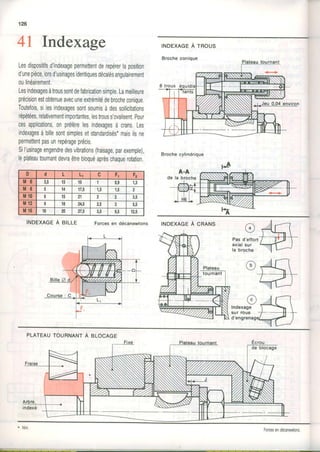 126
4 1
Lesdispositifsd'indexagepermettentderepérerlaposition
d'unepièce,lorsd'usinagesidentiquesdécalésangulairement
oulinéairement.
Lesindexagesàtroussontdefabricationsimple.Lameilleure
précisionestobtenueavecuneextrémitédebrocheconique.
Toutefois,silesindexagessonlsoumisàdessollicrtations
répétées,relativementimporlantes,lestrouss'ovalisent.Pour
cesapplications,onprélèrelesindexagesà crans.Les
indexagesàbillesontsimplesetstandardisés'maisilsne
permettentpasunrepérageprécis.
Sil'usinageengendredesvibrations(fraisage,parexemple),
leplateautournantdevraêtrebloquéaprèschaquerotation.
INDEXAGEA BILLE Forces en décanewtons
Indexage INDEXAGEÀ TRoUS
Broche cylindrique
0 d L L, c Fr F2
i l ô 3,5 t3 t5 0,9 t 1
M 8 l4 17,5 1,5 1,5 3
il10 6 15 21 z
il12 I 18 24,5 a,a
Irl16 t0 av 27,5 3,5 0,t 12,5
INDEXAGEÀ CRANS
@+q
rer
Indexage
sur roue
d'engrenag
PLATEAUToURNANTÀ BLocAGE
Forcesendécane',T,lons
 