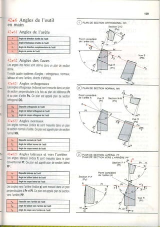 129
42.(tAnglesde l'outil
en main
42.61Anglesde I'arête
x Anglededirecliond'arêtedeI'outil
I''t Angled'inclinaisond'arêtêdeI'outil
ù, AnglededirætioncomplémentairedeI'outil
AngledepointedeI'outil
42.62Anglesdesfaces
Lesanglesdesfacessontdéfinisdansunplandesection
donné,
llexistequatresystèmesd'angles: orthogonaux,normaux,
lalérauxetversl'arrière,directsd'affûtage.
42t62l Anglesorthogonaux
Lesanglesorthogonaux(indiceo)sontmesurésdansunplan
desectionperpendiculaireàlafoisauplanderéférencepr
etaupland'arêtePs.Ceplanestappeléplandesection
orthogonal00.
42t622Anglesnormaux
Lesanglesnormaux(indicen)sontmesurésdansunplan
deseclionnormalàl'arête.Ceplanestappeléplandesection
normalNN.
42r623Angleslatérauxet vers I'arrière
Lesangleslatéraux(indicef) sontmesurésdansleplan
conventionnelPl.Ceplanestappeléplandesectionlatéral
F F :
Lesanglesversl'arrière(indicep)sontmesurédansunplan
perpendiculaireàPretPl.Ceplanestappeléplandesection
versl'anièrePP.
(1 ) PLANDE SECÏON ORTHOGONALOO
Vue S
(PS)
Point considéré
de I'arêteA

SectionN-N
(Pn)
VueR
(Pr)
I
f6
PLANDE SECTIONLATËRALFF
PLANDÊsccloN veRst'nRntÈnrpp
- - ô _Seclron F-F I
s R
t
(Pf)
Point considéré
de l'arête(A)
VueR
(Pr)
SectionO-O
00 DépouilleoilhogonaledeI'outil
Êo AngledetaillantoilhogonâldeI'outil
Io Angledecoupeorlhogonaldel'outil
Qn DépouillenormaledeI'oulil
a Angledelaillantnomaldel'outil
I n Angledecoupenormaldel'outil
tt Dépouillelatéraledel'outil
nP' AngledelaillanllaléraldeI'outil
Ïr AngledecoupelatéraldeI'outil
0p Dépouilleversl'arièredeI'outil
9o AnglEdetaillanlversI'ailièredeI'outil
rp Angledecoupeversl'arièredel'outil
 