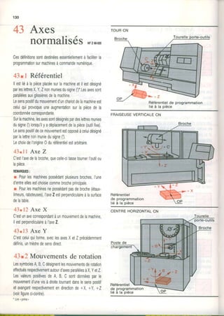 r
130
43 Axes
normalisés NFz68.om
Cesdéfinitionssontdestinéesessentiellementàfaciliterla
programmationsurmachinesàcommandenumérique.
43tl Référentiel
llestliéàlapièceplacéesurlamachineetilestdèsigné
parleslettresX,Y,Znonmuniesdusigne(')'.Lesaxessont
parallèlesauxglissièresdelamachine,
Lesenspositifdumouvementd'unchariotdelamachineest
celuiquiprovoqueuneaugmentationsurlapiècedela
coordonnéeconesoondante.
Surlamachine,lesaxessontdésignéspardeslettresmunies
dusigne(')lorsqu'ilyadéplacementdelapièce(outilfixe).
Lesenspositifdecemouvementestopposéàceluidésigné
parlalettrenonmuniedusigne(').
LechoixdeI'origine0 durélérentielestarbitraire.
43.11AxeZ
C'esll'axedelabroche,quecelle-cifassetournerl'outilou
laoièce.
REIIAROUES:
r Pourlesmachinespossédantplusieursbroches,I'une
d'entreellesestchoisiecommebrocheprincipale.
r Pourlesmachinesnepossédantpasdebroche(étaux-
limeurs,raboteuses),l'axeZestperpendiculaireàlasurface
delatable.
43.12 Axe X
C'estunueconespondantàunmouvementdelamachine,
ilestperpendiculaireàl'axeZ.
43.13AxeY
C'estceluiquiforme,aveclesaxesXetZprécédemment
définis,untrièdredesensdirect.
43t2 Mouvementsde rotation
LessymbolesA,B,Cdésignentlesmouvementsderotation
effectuésrespectivementautourd'uesparallèlesàX,YetZ.
LesvaleurspositivesdeA,B,C sontdonnéesparle
mouvementd'unevisàdroite-tournantdanslesenspositif
etavançantrespectivementendirectionde+X,+Y,+Z
(voirligureci-contre).
' Lire.prime'
FRAISEUSÊVERTICALECN
Référentiel
de programmation
liéà la pièce
CENTREHORIZONTALCN
TOURCN
Référentielde programmation
lié à la pièce
Broche
Tourelle
de programmation
lié à la oièce
- l
 