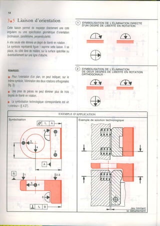 14
3.5 Liaison d'orientation
Cetteliaisonpermetderespeclerdirectementunecote
angulaireou unespécificationgéométriqued'orientation
(inclinaison,parallélisme,perpendicularité).
Aelleseuleelleélimineundegrédelibertéenrotation.
Lesymbolereprésentéfigure1exprimecetteliaison.llse
place,ducôtélibredematière,surlasurfacespécifiéeou
éventuellementsuruneligned'attache.
RËMAROUES:
a Pouri'orientationdunplan,onpeutindiquer,surle
mêmesymbole,l'éliminationdesdeuxrotationsorthogonales
(tis,2).
I Uneprisedepiècesnepeutéliminerplusdetrois
degrésdelibertéenrotation.
I Lasymbolisationtechnologiqueconespondanleestun
-orienteur,($427)
( 1 ) syMBoLtsATtoNoe l'Ér_ltr,ttueÏoNDtREcrE- D'UNDEGREDELIBERTEENROTATION
syMBoLtsATtoNDEr_'Ér_rulrunrroru
DEDEUXDEGRÉSoe LIaTRTÉENRoTATIoN
ORTHOGONAUX
EXEMPLE D'APPLICATION
Exemplede solutiontechnologique
 