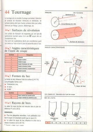 131
44 Tournage
Letournageestunprocédéd'usinagepermettantl'obtention
desurfacesderévolutionintérieuresetextérieures,de
surfacesplanesainsiqued'autressurfacestellesquecelles
obtenuesparfiletage,gravure,détalonnage,etc,
44.1 Surfacesde révolution
UnesurfacederévolutionestengendréeparuneligneG
(génératrice)tournantautourd'unaxe0Zauquelelleest
rnvariablementlrée.
Toutpointdelagénératricedécritunecirconférenceayant
s0ncentresurl'axeetdontleplanestperpendiculaireàl'axe,
44t 2 Angles caracteristiques
de l'outil de coupe
44t3 Formesdu bec
Laformedubecinfluence|étatdesurface(g44.114)
Lesprincipalesformessont,
r I'intersectionvive,
r lerayon,
r leplat.
44t4 Rayonsde becs
Lavaleurdurayondebecestmesuréedansleplande
référencePr(voirg42.3)
REMARQUES:
r Pourlesplaquettesamovibles,ilestpréférabled'uti
liserlerayon2,4(standard)plutôtquelerayon2,5
r Lavaleurdurayondebecinfluencelechoixdela
vitessed'avance(voirg44.114)
* Prononcerrx kappa-rlrpsr-eepsrlon.
PRINCIPE OA:Constante
-1-
ANGLESCARACTERISTIQUES
Voir chapitre42 : Géométried€ I'outilde couoe
BEC DE L'OUTIL
L
| - I
Intêrsection
vive
I
I
Symbole Désignation
0 Dépouille
p Angledetaillant
T Angledecoupe
À Angled'inclinaisondeI'arête
lt1 Anglededhectiond'arôte
û, Anglededirectioncomplémentahe
Angledepointe
Symbole Désignation
I Rayonnominaldel'anondidubec
b, Largeurnominaleduchanlreindubec
 