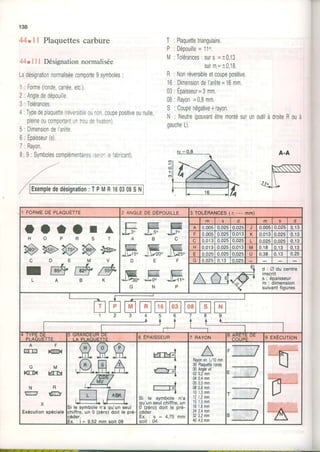 138
44.11 Plaquettescarbure
44.| | | Désignationnormalisée
Ladésignationnormaliséecomporte9symboles:
1' Forne(ronde,car'ée.etc).
2:Anglededépouille.
3:Tolérances.
4:Typedeplaquette(réversrble0un0n,c0upepositiveounulle,
pleineoucomportantuntroudefixation),
5: DimensrondeIarête
^ i
0: rparsseur(s).
7: Rayon.
B;I : Symbolescomplémentaires{se0r efabricant)
ï : Plaqueltetriangulaire
P :Dépouille= 11".
M:Tolérances:surs =10,13
S u r m = t 0 , 1 8 .
R : Nonréversibleetcoupepositive.
16: DimensiondeI'arête=16mm
I
UJ:tpalssêUr=3mm,
0B: Rayon=0,8mm
S : Coupenégative+rayon
N : Neutre(pouvantêtremontésurunoutilàdroileRouà
gaucheL).
A.A
Z./ lExenpledeExemplededésignation: TPMR160308SN
1 FORMEDEPLAQUETTE 2 ANGLEoEoÉpourt-le 3 roLçRANgEs(t --- mm)
O O a O l a
H O P R S T
@ e @ @ pC D E M V
r @ @ @
E E q E,1L3" -1L5. JLzo
A B C
E M K-l].ts" JL/20. Jl,25o
D E F
I T E ËiiY3oo rl+0o Jl-l1o
G N P
m s m s d
A 0,0050,0250,02f J 0,0050,025 0,13
F 0,0050,0250,013 K 0,0130.025 0.13
0 ,0 1 30,0250,025 L 0.025 0.025 0 ,1 3
l-J 0.013 0.0250.013 M 0.18 0 . 1 3 0.13
E 0.0250,0250,025 U 0,38 0,13 0,25
u 0.0250 ,13 0.025
d : Z d u c e n t r e
inscrit
s: épaisseur
m : dimension
suivantligures
fi-l fp-ltMIl-RIt-fi-lE lE lEl tNlt t l r t t t | | | | l l l
1 2 3 4 5 6 7 8 9
t r . r _
: T - r r
- - - i - - -
t t t l
T I YI'ts Uts
PI AÔIIFÎÎF
) UFTANUÈUH UÈ
| Â pl Âôl |ÊTTF 6 ÉPAISSÊUR z RAYoN lo ^AF,lt
"t } EXECUTION
I
f6@(
M
ur-}]{
N R
w æ
X
Exécution spéciale
A
trftrt
u
KDI
Ê.
g,g,
g
le symbolen'a qu'un seul
iffre, un 0 (zéro) doit le pr
ler.
. : l= 9.52mm soit 09
Si le symbole n'a
qu'unseulchiffre,un
0,(zéro) doit le pré-
ceoer
E x . : s = 4 , 7 5 m m
soit : 04
Rayonen1/0 mm
00Plaqueneronde
00Anglevil
020,2nn
040,4mm
050,5mm
080,8mm
101,0mm
121,2nn
151,5mm
161,6mm
242,4nn
323,2nn
404,0mm
,rre
 