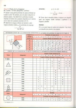 140
.tr4ÉI l3 Choix de la longueur
de I'arêteI d'une plaquéttecarbure
1oCalculer1aplusgrandeprofondeurdepasseàeTfectuersur
lapièceàusiner.Parexemple,pourunepièceàébaucheren
plusieurspasses,illautdéterminerlaprofondeurdepasse
maximaleenfonctiondelapuissancedisponiblesurlamachine
(voirlecalculde1apuissanceabsorbéeS44.14)
2oDéterminerlalongueureffectivedetranchantLselon
I'anglededirectiond'arêtex,ellaprofondeurdecoupep :
r _
p
L - : - --
Cos(90"-xr)
APPLICATION: p=J (1=JQo
L =- 3
cos6æ
=bmm'
3oChoisirdansledeuxièmetableauci-dessousuneplaquette
ayantunelongueurd'arêtenominaleI supérieureà la
longueurLcalculée.
REMAROUE:
SilyaungrandrisquederupturedelapiaquetteilTautchoisir
uneplaquetteplusgrandeetplusépaisse
DETERMINATION DE I-A LONGUEUR EFFECTIVE (L) entonctiondetaprofondeurdecoupe(p)etdeI'angte(xr)
Anglede
direclion
d'arêle(*r)
Profondeurdecoupe(p)mm
1 6 7 I a 10 t t
Longueureffeclivedulranchant(L)mm
90 '| a 5 o I I 10 15
1,1 2,1 1 1 4,2 5,2 6,2 7,3 8,3 0 1 11 16
60 1,2 2,3 4,7 5,8 7 8,2 o 1 l 1 12 18
45 1,4 t a 4,3 5,7 7,1 0.c 10 12 t3 t t
30 o I 10 12 14 16 t8 20 30
l t 8 12 16 20 24 27 31 JC JJ 58
CHOIX DE LA LONGUEUR D'ARETE NOMINALE (l) enfonctiondelaformeetdelalongueurellective(L)
Forme Désignalion'
Longueurd'arôlenominale(l)mm
0 U tl 12 t5 16 19 22 ta 27
LongueuretfectivemaximaledetranchanlL)mm
ss"@> DNMG I
A
TNMA I 10 13 't5
TNMG I l0 13 '15
TNMM I l0 13 15
TNMX l0
CNMA I
CNMG 8 12
CNMM n 12
T
SNMA o I 12 16
SNMG o 8 12 16
SNMM o I 12 16
SNMX 8 12 16
A ÏPMR 5 I
-l
SPMR 0 8
,(ss / KNUX I 12
Fotme
Désignation'
Diamètre
5 10 12 t5 t6 19 20 25 31 JI
o Profondeurdecoupemaximale(p)
RNMG 5 o I 10
RCMX 5 0 I 10 12
* Vor désignallonS44.11
 