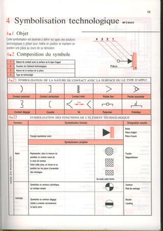 4 Symbolisation technologique xFEo€,3
4tl Objet
Cettesymbolisationestdestinéeàdéfinirlestypesdessolutions
technologiquesàutiliserpourmetlreenpositionetmainteniren
positionunepièceaucoursdesafabrication.
4t2 Compositiondu symbole
l{aûroduconlNctryælagudaceoulelypod'appul
l{alurodolasudacedelaplàce
4.2 | svMeoLIsATIoNDELA Nerune DUcoNTAcr AVEcLA suRFAcEou LETypED'APPUI
( * (
4.22 syMBoLrsATroNDEsFoNcrroNsoe L'Ér-ÉrvrsNTTEcHNoLoGreuE
Repréænler,danslam$uredu
posslble,leconlouroxacldê
lazonedgconlacl.
Col61collerone.enfomeelen
poslllonsurlosplansd'ensemble
dermonlâges.
&
ffi
waultefome.
Canlrago
Symbolbeuncsnlreurcylinddque,
ouclnlquesimple.
Conlroul
Pieddocentlrgo
Eroche
læaling
Symboliseuncenfeurdégagé.
Veillezàodentercorroc{emenl
labanenohe.
 