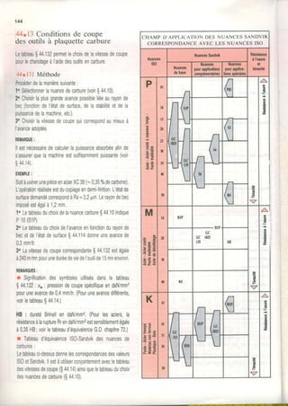 't44
44"13Conditionsde coupe
desoutilsà plaquettecarbure
LetableauS44.132permetlechoixdelavitessedecoupe
pourlechariotageàl'aidedesoutilsencarbure,
44.131Méthode
Procéderdelamanièresuivante:
1oSélectronnerlanuancedecarbure(voir$44.10)
2oChoisirlaplusgrandeavancepossibleliéeaurayonde
bec(fonctiondel'étatdesurface,delastabilitéetdela
puissancedelamachine,etc)
3oChoisirlavitessedecoupequicorrespondaumieuxà
I'rvrnnordnntÉp
REMAROUE:
llestnécessairedecalculerlapuissanceabsorbéeafinde
s'assurerquelamachineestsufTisammentpuissante(voir
s4414)
EXEMPLE:
SoitàusineruneprèceenacierXC381=6,3Ut Otcarbone).
L'opérationréaliséee$ducopiageendemi-finition.Létatde
surfacedemandécorrespondàRa=3,2pmLerayondebec
i m n n c ô o c t â n a l à 1 ) m m
1oLetableauduchoixdelanuancecarbure$44.10indique
P10(S1P)
20Letableauduchoixdel'avanceenlonctiondurayonde
becetdel'étatdesurfaceS44114donneuneavancede
0,3mm/tr.
3oLavitessedecoupecorrespondanteS44.132estégale
à240m/mnp0uruneduréedeviedeI'outrlde15mnenviron.
REIIAR()UES:
n Significationdessymbolesutilisésdansle tableau
$44.132:x": pressiondecoupespécifiqueendaN/mm2
pouruneavancede0,4mm/tr(Pouruneavancediflérente,
voirlelableau$44.14.)
HB: duretéBrinellendaN/mm2(Pourlesaciers,la
résistanceàlaruptureRrendaN/mm2estsensiblementégale
à0,35HB;voirletableaud'équivalenceGD chapitre72.)
n Tableaud'équivalencelS0-Sandvikdesnuancesde
carbures:
Letableauci-dessusdonnelescorrespondancesdesvaleurs
lS0etSandvikllestàutiliserconjointementavecletableau
desvitessesdecoupe(S44.14)ainsiqueletableauduchoix
desnuancesdecarbure(S4410)
CHAMP D'APPI-ICAT IONDES NUANCESSANDVT K
CORRESPONDANCEAVtsCLES NUANCES ISO
G
ts
v
o
e
_e
I
o
êê
g
E *
: c
: Ê
o =
< E
0l
t0
l5
n
T
J!
{0
50
M
+ E
s * €
+ËË
E,ÈE
GC
GC t025
t35
K
Ë â
CEF< = 9
é Ë â
È - d
^
Et
a
.2
.o
É
A
=
_5
E
 
