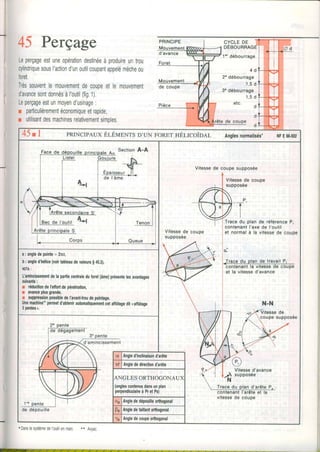 45 Perçage
Leperçageesluneopérationdestinéeà produireuntrou
cylindriquesousl'acliond'unoutilcoupantappelémècheou
forel.
Irèssouventle mouvementdecouoeetle mouvement
d'avancesontdonnésàl'outil(fig.1).
Leperçageestunmoyend'usinage:
r particulièrementéconomiqueetrapide,
r utilisantdesmachinesrelativementsimples
PRINCIPE
de coupe
CYCLEDE
DÉBOURRAGE
1"' débourrage
4 d
2" débourrage
1 , 5d
3" débourrage
1 , 5d
etc.
d
d
45 t 1 PRINCIPAUXÉlÉupNrs D'uN FoRETsÉI-tcoToal Angtesnormatisés. NFE66.s02
Becde I'outil A-l
Vitessede coupe supposée
Vitesse de coupe
supposée
Trace du plan de référenceP,
contenantI'axede I'outil
et normal à la vitessede couoe
t
Vitessed'
supposée
Trace du d'arêteP
contenantI e
contenantla vitessede couPe
et la vitessed'avance
vitessede coupe
a: angledepointe= 22(r,
b : angled'hélice(vohtableaudevaleursg45.3).
NOTA:
L'amincissemenldelapartiecenlraleduloret(âme)présentelesavanlages
suivanls:
r réductiondeI'etlorldepénétration,
I avanceplusglande,
r supptessionpossibledeI'avanl-lroudepointage.
Unemachine"permetd'obtenirautomatiquementcetallûtagedit( alfûtage
3oentesr.
de dépouille
ANGLES ORTHOGONAUX
(anglescontenusdansunplan
perpendiculaireà PrelPs)
'Danslesystèmedel'outilenmain. ** Avyac
 