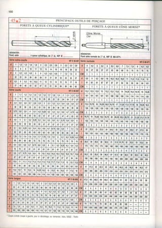 45t2 PRINCIPAUX OUTILS DE PERÇAGE
FORETSÀ QUEUB CYLTNDRTQUE* FORETSÀ queuE côNp À,roRss*
DÉstcilaTtoil:
Forel,série àqueuecylindrique,de7 d, NF E _
DÉSIGNATION:
ForetsédenomatedeO d, NF E 66-OZi.
Sérleexlra.courte NFE66.06iSérienormale NtE6o.(ltt
d 1,5 1,6 t,8 a 2,2 2,5| 2,8 3,2 2 Â 3,8 d 4 4,5 3 I'l 6 6,5 0,u /'ù 7,8 I 8,2 8,5
I 0 I I t0 11 12 I J 1 4 1 1 616 18 20 22 I 43 47 52 I T J I 63 69 OU 75 75 75 ' J 75
d 4,2 4,5 4,8 b 6,2 6,5 6,8 7 7,2 7,5 I CM 1 1 I 1 1 I 1
22 24 26 26 28 ,lt
31 34 34 34 34 d 8,8 I 0 t 9,8 t0 10,210,510,811 11,211,511,8 12
d 8,5 I 10 10,5 11 12 1 3 1 1 415 16 17 18 81 81 81 87 87 87 87 94 9{ 94 94 94 101
17 40 40 43 43 47 51 5 1 1 5 456 JÙ 60 62 CM 1 1 1 1 t
Sériecourle NtE66.06id
î
ta,a
101
12,512,8 13 tJ,a 13,5t3,8 14 14,5 4,71 15 r5,25
d I 1,1 1,2 t,3 1,4 I'l 1,6 1,7 1,8 1 A
4 l 2,2 2,3 101 101 101 101 108 108 108 114 114 114 114 120
12 14 t o 16 t8 18 20 n 22 24 24 27 27 CM 1
'I
T T 1 1 2 2 t a
d 2,4 t,a 2,6 2,7 2,8 2,9 3,1 3,2 3,4 J,J 3,6 é,t d t5,5 E t l 16 t6,2116,5t6,7117 17,2517,517,7at8 18,5
I 30 30 30 33 33 33 33 JÙ 36 36 39 39 39 39 120 120 120 125 125 125 125 130 130 r30 130 r35 135
d J!rc 3,8 3,9 4 4,1 4,2 4,254,3 4,4 4,5 4,6 4,7 t,7l 4,8CM a 2 a 2 2 a a 2 a 2 2
I 43 43 43 43 43 43 47 47
5,5
47 47 47 47 52 52 d 18,7119 t9,21t 0 t 0 t l
20 m,5r0,7!1 l 21,5lt 7a
d 4,9 5,1 5,2 tt
5,4 5,6 5,7 5,8 t 0 0 I 135 t35 140 140 140 t40 145 145 145 145 150 150 150
I 52 52 52 52 52 52 t t 17 57 ' I 5 / t / 5 / 5/ CM 2 2 2 2 2 2
d 6,1 6,2 6,25 6,3 6,4 6,5 6,6 6,7 r,/l 6,8 6,9 7 7,1 d 22 22,5 23 23,5 24 24,5 25 25,5 to 26,5 27 27,5 28
63 63 63 63 OJ 63 63 63 69 69 69 69 69 69 I 150 155 t55 lt( 160 160 160 1ô5lnl 165 170 170 170
d 7,25I'J 7,4 /'0 t,7 7,757,8 7 o I 8,1 8,2 8,258,3CM 2 2 J J J 2 t J 3 I
69 69 OJ t7 I ' Tà r t I ' f3 7a
,^t
t5 r5 d 28,5 29 29,5 30 30,5 31 1 l a 32 32,5 JJ 33,5 34
rl 8,4 8,5 8,6 8,7 t 7 l 8,8 8,9 I 9,1 9,2 9,4 9,5 175 t75 175 175 180 180 t80 tlt 185 185 185 185 190
IJ 81 81 81 81 81 81 81 81 81 81 81 8t CM J J J 4 4 4 4 4
d 9,6 a 7 9,8 0 0 10 10,110,2r0,310,4 10,610,710,1 d 34,5 JJ 35,5 36 36,5 1a
37,5 38 38,5 JJ 39,s40 40,5
87 87 87 87 87 87 87 87 87 87 87 87 94 94 190 190 190 195 195 195 195 200 200 n0 200 n0 205
d 10,9 tl '|1,1 11,211,311,411,511,6It,i 11,8 l l (
12,112,i CM 4 4 4 4 4 4 4 4
I 94 94 94 94 94 94 94 94 9{ 94 101 101101 t0l d 41 41,5 42,5 43 43,5 44 44,5 45 45,5 46 46,5 47
d 12,512,7 13 13,514 14,5 t t 15,516 16,5 17 17,518 205 205 205 205 210 210 210 210 210 215 215 215 215
I 101 r01 101 108t08 114114 114 120120120125130t30CM 4 4 4 4 4 4 4
Séfielongue ilFEô6.008d 47,5 48 48,5 49 19,5 50 50,5 51 52 53 54 5J 3b
d I 1,2 1,4 t t 1,6 1,8 2 2,1 2'212,32,4 2,5 2,6 2,8 I 215 220 220 220 220 220 225 225 225 225 230 230 230
45 45 50 JJ 5 6 1 5 65 91 5 9 62 62 62 00 bb 'M 4 4 J 5
d 3,1 3,2 3,3 J'0 3,8 4 4,1 4,2|4,s 4,7 4,8 5,1 5,2 d 57 58 59 60 61 62 63 64 66 o6 70 72
69 69 69 71 73 78 7 8 1 7 878 82 82 87 87 87 87 235 235 235 235 240 240 240 245 245 245 250 250 255
d T 1 J,0 1 7 0 6,1 6,2 6,3|6,4 0,t 0,0 6,7 6,8 I CM t 5 3 I
87 91 91 al 91 91 9 7 l g z9 7 t 9 7 07 07 97 10210:, d 74 ti /0 t o 80 nt 90 100
d 7,5 7,8 I 8,2 8,5 9 e,s| 1010,5| 11 11,5t t 12,5 13 14 I 255 255 2m 260 260 265 210 275 280
102109 109 109 10911511sI1211211128128|134134 134141,CM I f, D D o 6 6 0
' Coupeàdroite(coupeàgauche,pouredécoltelage,surdemande).A$ra.93502_pantin
 