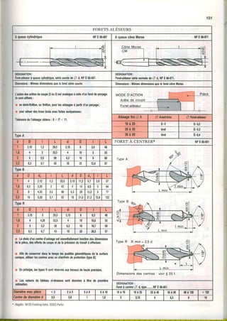 FORRTS-ALESEURS
Aqueuecylindrique NFE66-067 A oueuecôneMorse NFE66-l!71
DÉsrcNATroN:
Foret-aléseuràqueuecylindrique,sériecoudedeZ d,NFE66.067.
DÉSIGNATION:
Forehaléseursédenomalede A d, NFE66.071.
0imensions: Mênesdimensionsqueleforetsériecourte. Dimensions: MêmesdimensionsoueleloretcôneMorce,
L'acliondesarêtesdecoupe(3ou4)eslanalogueàcelledunforeldepertsge.
llssontutilisés:
a endemi-linition,oufinition,poullesalésagesà pailird'unperçage;
n poutaléserdeslrousbrulsavecforlessurépaisseur.
TolérancedeI'alésageobtenu: I < lT< 11.
AltuagefiniO D O Avanttrou Z Forctaléæur
1 0 à 2 0 0 .2 0.0,2
2 0 à 3 0 blut D-0,s
TypeA 3 0 à 5 0 blut 0.0,4
d D L d D I L FORET À CSNTRER* NFE66.051
1 3,15 1 1
29,5 l l t 8 1 0 48
Type A
I
I
Type R
Dimensionsdes centres: voir S 23.1.
R m i n = 2 . 5 d
 -'"-
1,6 1 1 ç 4 10 3J
2 3 2,5 38 6,3 t6 I 0ù
2,5 6,3 3,1 43 10 25 12,8 97
TypeB
d D d1 L d l D 0 t I L
I 2,12 t 1 3,15 11,2 6'7| s,g J T
1,6 6,3 3,35 43 4 1 1 4 8 , 51 s 64
2 I 4,25 2,5 48 6,3| 20 13,2| 8 77
2,5 10 5,30 3,1 IJ 10 | 31,5 21,2| 12,8 122
TypeR
d D I L d D L
1 3,15 J , 0 ç 3,15 I 8,5 48
1,6 4 4,25 1 1 6 4 10 10,6 f,J
2 c'J 38 6,3 16 10,7 68
2'5 D'J 6,7 43 10 25 26,5 97
r,.:Lechoird'uncentred'usinageeslessenliellemenlloncliondesdimensions
delapièce,deseffortsdecoupeetdelaprécisiondulravailàetlectuer.
i.r Afindecomenerdansletempslesqualitésgéoméldquesdelasurlace
conique,uliliserlescentresayæunchanfreindeprolection(typeB).
r Enprincipe,lestypesRsontréservésaurlravauxdehauteprécision.
eslimalion. DESIGNATION:
Foretà centrerZ d, type-NF E 66-051.
Diamètremaxpièce | < 2 2 à s | 5 à 8 | 8 à 1 0 10à 1 6I 1 6 à 2 5| 2 sà 4 5| 4 5 à S0 8 e àlm | >ln
Oenlredediamètred | 0,5 0,8 1 1,6 3,15 4 6,3 ù 10
1 5 1
* tilagalor.94120-Fontenay/Astra93502-Panlin
 