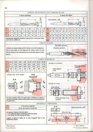 1il
' Sandvik-Coromant.
'* Astra.93502-Pantin
FORETS HÉLICOÏDAUX EN CARBURE (H 20)*
A queuecylindrique A queuecôneMorse
D 4 4,5 I î 6,51 7 /,4 I 8,5 D 10 10,5 1 l 11,5 12 13 14 15 16 17 18 19
25 28 28 32 32 3 2 t 4 0 4lt 40 50 50 50 50 50 63 63 70 70 80 80
D 0 9,5 10 10,5 I l 11,5| 12 t3 14 CM t 1
,l
I I 2 2 2 2
I 50 50 56 ib JO 6 3 t 6 3 63 71 D 20 21 n aô 24 25 26 2t 28 29 30
Parliculièlementadaplésauxmatédauxàcopeaurcourts:fonle,bronze,lailon, 90 90 90 100 100 100 110 110 110 125 125
acierstlèsdurs,bakélile.etc. Cil J J 3 I 4 4 4 4 4
FORETSETAGES
L'exécutiondeperçagesétagéspeutêtleoblenueenuneséried'opérationsà
l'aidedelorebélagés,Unloretétagépeutêtreréaliséà pâilhd'unlorel
hélicoidalslandatdouplustationnellementparunefabricalionspécialeàdouble
goujutes".
LAMES AMOVIBLES
D 1 8 à 3 625"40 32.55| 45.80 60.10070.11080.150| 100.260
Lamage en poussanl
dr 1 3 à 1 716-22 m.30i 26.35 32.4ô 35.56 43.70 62n07
d2 1 4 à 1 8 17.22 22-30I 28.3s 3342 45.52 55.70 65.108
L 1m 133 157 | 198 220 254 284 | 315
CM 2 2 4 4 J J
Lamage avec lame étagée B-B
e5
A.A
I
Ceslamesamoviblesollrenlunegrandeplageendiamètresdelamageset
pemeltentlalabdcationsimpledeprolilsspéciaux.Ellessontinléressanlespour
lespetilessédes.
APPAREILS À TNÉPANBN
D U 40à410(en3appareils)
h 20max(partravailà lareloume(})
Lesappareilsàhépanellalôlesontutilisés:
r pourobtenildesdisquesdediamètrestelativementgfands,
r pourréaliserdesllousdegrandsdiamètres.
L'appareileslguidéenrolationparunpiloles'engageantdansunlrou
oréalablementefleclué.
." Stokvis.94200-1vry.
".' Brlz-Univacier.93500-Pantin
 