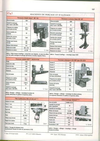 157
4 5 r 5 MACHINES DE PERÇAGEET D'ALÉSAGE
€raD[Aoam. MEl3G PerceuseàcolonneAdanMC32F
cM1 Cônedebroche cM4
lapacitédeperçage
lansl'acierà600Mpa
t 2 Capacitédeperçage
dansI'acierà 600Mpa 40
Frfiuencederotation
delabroche(tr/min)
330à
5100
Fréquencederotation
delabroche(trlmin)
90à'
1000
Coursesensitivede
ahoche 60 Descenteaulomatioue
delabroche(coursà) 150
lammedesavances
uneseule,lr/min) 0,08 Gammesdesavances
delabroche(mm/tr)
0,05à
0,15
,assagesousbroche
nin.max
220
405
Passagesousbroche
mtn-max
110
OTJ
roret.cot0nne 2t5 0islanceforel.colonne 280
Junacedetatable 285x270
Cl.Adam
Surfacedelatable 305x400
0,4kw Puissancedumoteur 1,3kW
EMPLoT; Petitstravauxd'outillage.Lorsqu'ellessontalignées,onpeutlesutiliser
Evecoespertrsmontagesdeperçage(perceusesàbrochesalrgnéesp.B.A.).
ÊMPLo|: Travauxd'outillage- tafaudagejusqu,àM27.
perceuseradhteGSp**40S/45.K160 PerceuseatéseuseàCNGSptype25gACNPoriée 1600
1315
Cl.Foresl
Coursedelatête
400
crG.sP.
CourseY 300
,'oursedubras 800 CourseZ JZJ
325 CourseW I lso
4kllt| Puissance 5kll|
Cônedebroche I cus Cônedebroche
(serrageautomatique) lso40
Fréquencederotation
delâbroche(t/min)
40 à
1800
Fréquencederotation
delabroche(trlmin)
4 0 à
r800
Avancedebroche
(mm/tr)
0,045à
0,5
Avancedebroche
(mm/min)
0 à
700
Capacitédeperçage
dansI'acierà600Mpa 45 Capacilédeperçage
dansI'acierà 600Mpa 45
EMPtor: Perçage- alésage- taraudagedepiècesde
gran0esdimensionsenpetiteselmoyennesséries.
EMPtot: Perçage- alésage- taraudagedepiècesprécises,
0emoyennesdimensionsenpetitesetmoyennesséries.
TêtemultlbrochesBIGaJKD4C-64**,r* Unitéd'usinageClénênl{"t'N'r'
Nombredetorets Nezdebfoche cN0M028.36
Cl.Clément
:otelQnin 0,5 Capacitédeperçage
dansl'aluminium 30
FHA nar I J
Écartmin 64
Capacilédetaraudage
Moleurdebroche 1,3kW
Écaflmax 163 Vitessemin.max(t/min) 325.5000
tince
GC20.0 Avancemin.max
/itessemax(trlmin) 3000
Pousséemax 2000daN
Rapponderotation l : 1
Coursemin 315
Coursemax 630
Poids(sansforet) 15kg Excentrationà200 0,01
EfrPLot: Perçagedeplusieurstrous
simultanément(travauxdesériesurperceusesetCN),
EMPtor: Perçâge-alésage-taraudage- lamage
(rravauxdeseriesl.
ffi
 