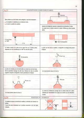 4 . 2 5 INSCRIPTIONSCOMPLÉMENTAIRES
Danscenainscas,alind'évitertouteambiguité,il peutêtrenécessaire:
! decompléterlesymboleparuneindicationécilte,
r decolerlapositiondusymbole.
SystèmedEbridageparpalonniercomportantunearliculationàrotule.
Leconiactaveclasuilaceusinéedelapièces'effectuepardeuxtouches
plates.
Lasurfaceusinéede la pièceesten appuifixesur3 touchesplates
disposéessurunecirconlérenceetà 1200lesunesdesautres.
Lapièceunefoismiseenposition,le dlspositildecentragedoitpouvoil
s'éclioser.
Lapièceestorientéeparuneloucheplaleencontactsurunefacebrute.
AlindepemettreI'usinagedecetleface,l'élémentdemiseenposition
angulahecomponeundispositilà ressonpermettantdel'éclipser.
Levépeutpiyolerautourdel'axey'y.
LevépeutpivoterautourdeI'axez'2.
Lecontacldel'élémentde seilageavecla surlacebrutede lâ pièce
s'eltectueparI'intemédiaited'unappuienvémonlésurunearticulation
à rotule.
4.26 POSTTTONDU SYMBOLE
Lesymboleeslplacéducôtélibredematière,sadirectionestnormaleàla
surlace.
ll peutêlreplacédirectementsurlasurfaceconcenéeousuruneligne
d'attache.
 