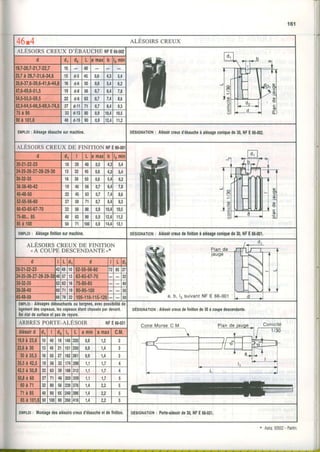 161
46'4 ALÉSOIRS CREUX
ALÉSOIRSCREUX D'ÉBAUCHE NFE66.002
10 40
13 d.5 45 0,6 4,3 5,4
16 d.6 JU 0,6 5,4 6,2
19 d.8 56 0,7 6,4 7,8
22 d.9 03 0,7 7,4 8,6
27 d.11 71 0,7 8,4 9,3
s2 d.13 80 0,9 10,410,5
40 d.15 90 0,9 12,411,2
EilPLol: Alésageébauchesurnachine. DËsrcNATloN: Alésoircreuxd'ébaucheàalésageconiquede30,]{FE66.(xl2.
ALESOIRSCREUX DE FINITION I'IFEôO.OO'
10 28 40 ui 4,i 5,4
t3 32 45 0,6 4'i 5,4
16 36 50 0,6 CJ 6,2
t9 4rl 56 0,7 0y' 7,8
22 45 OJ 0,7 7 8,0
27 50 71 0,7 UJ JrJ
32 30 80 0,9 '|0,/ 10,5
4{t 63 90 0,9 12,l 11,2
50 71 100 0,9 l4,t 13,1
EirPLol: Alé389efinitionsurmachine. DÉsrcNATtoN: Al6soircreurdetlnltionàalé3rgeconiquede30,NFE66.001.
ALÉSOIRSCREUXDE FINITION
(A COUPEDESCENDANTE"*
a, b, 13suivantNF E 66-001
1 Q
|'.1-.
1] t-r
N
rN
'i
i : iË
ts10 85
5713
62 16 ;
71 19
t8 22 îl
EirPLol: Alé8agê8débouchants0uborgnes,avecp0ssibililéde
logemenldescopeaux,lescopeauxétantchâsséspardevanl.
Belélatdesudaceelpasderayure.
oÉsrcilAlroN:Alésoircieurdelinitionde30àcoupedescendante.
ARBRESPORTE.ALESOIR NFE66.031
ilTrTI S.il,l
10 {0 18 140221 0,8 1,2 2
13 45 21 151 0,9 1,4 3
16 50 2t 162261 0,9 1,4 J
19 56 32 174 1,1 1,7 4
22 63 39 188 1,1 1,7 4
27 aa 46 203 1.1 1,7 3
32 80 io t20 1,4 2,2
40 90 65 140 1,4 2,2 J
50 10(80 160 1,4 2,2
ElilPtol: Montagede6alésoirscreurd'ébaucheetdefinition. DÉsrcNATroN: Poile.alésohde30,NFE66.031,
* Astra.93502- Panlin.
 