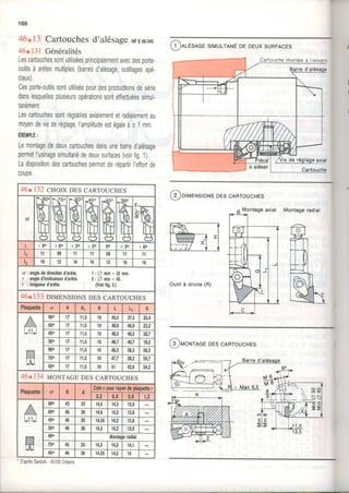 166
46. l3 Cartouches d'alésageNFE66.s4s
46rl3l Généralités
Lescartouchessontutiliséesprincipalementavecdesporte-
outilsàarêtesmultiples(barresd'alésage,outillagesspé-
ciaux)
Cesporte-outilssontutiliséspourdesproductionsdesérie
danslesquellesplusieursopérationssonteffectuéessimul.
tanément
Lescartouchessontréglablesaxialementetradialementau
moyendevisderéglage,I'ampliludeestégaleàt 1mm
EXE[|PLE:
Lemonlagededeuxcartouchesdansunebaned'alésage
permetl'usinagesimultanédedeuxsurJaces(voirfig.1)
LadispositiondescartouchespermetderépartirIeffortde
c0u0e.
Onr-esaoesruulrlruÉDEDEUXsuRFAcES
(.2 )DTMENS|ONSDES CARTOUCHES
Outil à droite (R)
Montageradial
(3 )MONTAGEDES CARTOUCHES
Cartouchemontéeà I
4(Ir I32 CHOIXDEs CARToUCHES
^il
90,
t-l-
l*.75'
k+
ftô.IÉ
r++
t -60(
Hr
ffiE
ffi
ffig
Fs'
ô
lfr'g
t*
i0o
L
HE
Y
I
il
l
iJN
8l
x)_
Ï
+À + 6 0 + 6 0 + 3 0 f 3 0 0o + 3 o + 6 0
t. t1 09 11 l l 09 1 1 1 1
l2 t6 12 16 t6 12 16 16
rr : anglededirecliond'arête. 1: A min= 32nm.
 : angled'inclinaisond'arête. 2: A nin= 45.
I : longueurd'arêle. (Voirfig.3.)
46r 133DTMENSIoNSDEs cARToucHES
Plaquette xl H Hl R L Lr G
ril
rt
t q l
900 17 11,5 t0 {J,f 37,5 25,4
600 17 11,5 10 48,9 40,9 23,2
450 17 11,5 10 48,5 40,5 20,7
lno 11,5 10 48,7 40,7 tg,2
900 11,5 10 46,3 38,3 26,3
750 11,5 10 47,7 39,2 24,1
450 11,5 10 51 42,9 24,2
46r l14 MoNTAGEDEScARToucHEs
Plaquette "tl
K A
CotecpourrayondeplaquetteI
0,2 0,4 0.8 1,2
t';IH T '
ml o l
900 43 23 t4,5 14,2 13,9
600 46 ao t4,6 14,2 13,8
450 46 zn 14,55 14,2 13,8
2no 46 26 l{,5 14,2 13,S
900 Montageradial
750 45 t7 14,3 14,2 14,1
450 46 to 14,35 14,2 14
' D'aprèsSand/tk- 45100Orléans
 