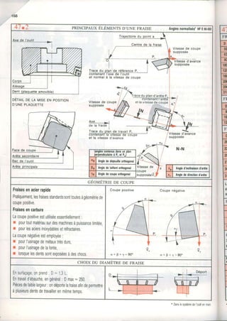 168
47w2 PRINCIPAUX Ét-ÉUpNrS D'UNE FRAISE Angtesnormatisés'NFE66.502
DETAILDE LA MISE EN POSITION
D'UNEPLAOUETTE
toiredu point a
férenceP
la vitessede coupe
Vitessede coupe
supposée
>___ ._
Vitessed'avance
supposée
Vitessed'avance
supposée
N-N
Àr Angled'inclin.isond'arête
tr Anglededhectiond'arête
P
racedu pland'arêteP"
conlenanlI arete
et lavrtessede coupe
Axe -l
de la fraise i
I
de travail
et la vitessed'avance
P
Vitessede
supposéeV.
T
conlen
(ânglescontenusdansunplan
perDendiculaireà P.etP-)
(lo
Anglededépouilleorthogonal
0o Angledetaillantodhogonal
ïo Angledecoupeo?thogonal
GEOMETRIEDE COUPE
Fraisesenacielrapide
Pratiquement,lesfraisesstandardssonltoutesàqéométriede
coupep0stttve.
Ftaisesencaûure
Lacoupepositiveestutiliséeessentiellement:
er pourloutmatériausurdesmachinesàpuissancelimitée.
iiqpourlesaciersinoxydablesetréfractaires.
Lacoupenégativeestemployée:
Frpourl'usinagedemétauxtrèsdurs,
n pourl'usinagedelafonte,
e lorsquelesdentssontexposéesàdeschocs B + 1 > 9 0 "
Coupepositive Couoenéoative
V"
q + P + 1 = 9 0 o r +
CHOIX DU DIAMÈTRE DE FRAISE
Ensurfaçage,onprend: D= 1,3L,
Entravaild'ébauche,engénéral: Dmax= 250.
Piècesdefaiblelargeur:ondéportelafraiseafindepermettre
àplusieursdentsdetravaillerenmêmetemps.
Danslesvstèmedel'oulilenmarn
4"
FR
D
50
63
80
t00
12
16
2fi
25
31
FI
F
0
Lt
dt
H
2l
2i
2
2
3
3
 