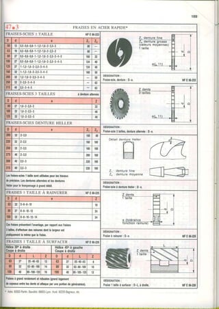 47t3 FRAISES EN ACIER RAPIDE*
FRAISES-SCIESI TAILLE NFE66.233
D d e zl z,
50 13 0,5.0,6.0,8.1-1,2-1,6.2.2,5.3 80
63 t6 0,5.0,6.0,8.1-1,2.1,6.2.2,5.3 80
80 27 0,5-0,6.0,8.1.1,2.1,6.2.2,5.3.4.5 100 32
100 27 0,5.0,6.0,8-1.1,2.1,6.2-2,5-3.4.5 124 40
125 r.1,2.1,6.2.2,5.3-4.5 124 40
160 32 | .1,2.1,6-2.2,5.3.4.5 1m 50
200 32 1,2-1,6.2.2,5.3.4.5 50
DÉSIGNATION:
Fraise-scie,denture: D.e. l'lFE 66.233
250 32 2.2,5-3-4-5 nz
315 40 2,5.3.4.5 62
FRAISES-SCIES3 TAILLES àdentureatrernée
D d e z
80 27 1,6.2.2,5-3 t1
100 32 1,6.2.2,5-3 40
125 32 1,6-2-2,5.3 48
FRAISES-SCIESDENTURE HELLER
D d e z1 22
DËSIGNATION:
Fraise.scie3 lailles,dentureallernée: D.e.
200 32 2-2,5 1m 80
DétarldentureHeller
_ lZ, : denlurefine
22: denturemoyenne
220 32 2-2,5 160 100
25{t 32 t- 4,7 tm 100
275 4ll 2-2,5 200 100
300 40 2,5.3 220 100
315 40 2,5.3 220 100
Lesltaises-scies1taillesontutiliséesDourleslravaux
deprécision.Lesdenluresaltenéesetlesdentures
Hellerpourlelronçonnageàgranddébit.
DÊSIGNATION:
Ftaise.scieà denlureHeller:D.e.
FRAISESI TAILLE À RATNURPR NFE66.225
D d e z
ô3 22 5.6-8.r0 18
80 27 6.8.10.t2 24
100 32 6.8.10.12.14 24
CeslraisesprésenlentI'avanlage,palrappodaurlraises
3hilles,d'etlecluerdesninuresdontlalargeuresl
Fatiquementlamêmequelalraise.
OÉSIGNATION:
Fraiseàrainurer:D-e. NFE66.225
FRAISES1 TAILLE À SURFACER NFE66.226
Hélice30oà droite
Coupeà droile
Hélice45oà oauche
Coupeà droiti
D d L z D d L z
63 25.40.63t a 63 a t 25.40.63 I
80 32 63.80.10014 80 32 63-80.10010
100 40 )0-100.12516 100 40 t0.100.12r t2
Fraisesàgrandrendemenletrobustes(grandlogement
decopeauxenlrelesdentselallaquepâruneporliondegénéraidce).
DÊSIGNATION:
Fraise1 lailleà surfacer:D.L, à droile, NFÊ 66-26
* Aslra.93502-Pântin.Bavoillot.69003-Lyon.Huré.92220"Bagneux,eh
 