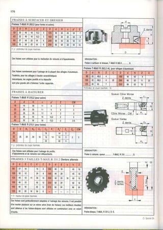 FRAISES A SURFACER ET DRESSER
, æ ! Mr - - r i " ' % l&& _ ..t_ I ]F_t t,/,/,/,
Lil rJrol d ïl V//..Dil Eli * "Bt v///
rf, Nri ,t tt tv./,//
ÎL -"'r n////
FtaisesT.MAXR262.2(pourlontesetaciers)
0 d ll c p' z D d H c p' z
50 22 40 l6 13,3 4 125 40 22 18
ô3 22 40 t6 13,3 160 40 DJ 22 18 I
80 2l 50 22 18 o 200 60 63 22 18 11
100 JI 50 22 18 I 250 60 63 22 18 t5
p : prolondeurdecoupemaximale
Cesfraisessontufiliséespourlaréalisationderainuresetd,épaulements. DÉSIGNATION;
Fraiseàsurfaceretdresser,T.MAXR262.2_, D.
CesfraisesconviennentpourI'usinagedelaplupartdesalliagesd'aluminium
Toutefois,pourlesalliagesà hautescaractéristiques
mécaniques,lesanglespositilsetladépouille
sontplusgrandsalind'éliminerI'arêterapportée.
FtaisesT.MAXR262.2AL(pourattiagesd'atuminium)
D d tl z c D d H z c
80 22 48,2 1ô0 40 63 0
100 32 48,2 4 22 200 00 63 1 1 22
125 40 OJ 7 250 60 DJ 15
Prolondeurdecoupemaxrmale: 18.
FRAISESA RAINURER
Queue Cône Morse
FraisesT-MAXR215.2(pouraciers)
D rl tl c p' z CM
16 16 30 1 1 I 'I
a
20 20 JJ t1 0 a J
25 ta ,ti 1 1 a a J
s2 32 Ji 16 r3,3 2 J
40 x2 30 16 13,3 3.4
FraisesT-MAXR215.1(pourtonresl
D d Hr H2 cr c2 Pr' P r .l  22 CM
25
25 34 39 1ô
16
14
1 41 z
J92 16 1 4 . t 2
38 22 2 01 3
p ; profondeurdecoupemaximale
CesfiaisessontuliliséespourI'usinagedeprofils,
d'épaulementsetdetainuresnondébouchants.
DÊSIGNATION:
Fraiseàrainurer,queue- ,Î-MAX,R215- ,D.
FRAISES3 TAILLES T-MAX R 331.2Denturealternée
ol ol
t l
I<r-
|
l-r I
)ËtIl 3 t I
t Y r
l-
0 d E c h' z .D d E c h z
80 2l 10
1 1
15 D 160 40 18
16
45 10
100 32 12 24 8 160 40 20 45 10
125 40 12 30 10 200 }U 22 60 12
160 40 12 45 12 250 50 24 60 16
160 40 t6 45 12 315 'U 24 OU 20
125 40 20 16 30 I
h hauleurdepassemaximale
Ceslraisessonlparticulièrementadaptéesà I'usinagedesrainures.ll estpossible
d'en monlêl nlusieurs sut un nâme arhrc ltrain da lrricact I a. hôillô,,r. 'Âô,'r.r.
sonloblenussi lesfraises-disquessonlutiliséesencombinaisonavecunvolanl
d'inerlie.
oÉstctattoN:
Ftaise-disque,T.MAX,R331.2,D.E.
Cl SandvkSA
 