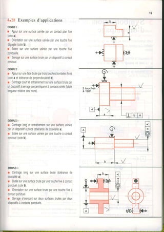 4.28 Exemplesd'applications
E)(EMPLE1:
r Appuisurunesurfaceusinéeparuncontaclplanfixe
(cotea).
r Orienlationsurunesurfaceusinéeparunetouchefixe
dégagée(coteb)
r Butéesurunesurfaceusinéeparunetouchefixe
ponctuelle.
r SenagesurunesurfacebruteparundispositiTàcontact
p0ncïuer,
EXEMPLE2:
r Appuisurunefacebrutepartroistouchesbombéesfixes
(coteaettolérancedeperpendicularitéb).
r CenlragecourtetentraînementsurunesurTacebrutepar
undispositifàserrageconcenlriqueelàcontactsstriés(laible
longueurrelativedesmors),
EXEMPLE3:
r Cenlragelongetenlrainemenlsurunesurfaceusinée
parundispositi{àpince(tolérancedecoaxialitéa)
r Butéesurunesurïaceusinéeoarunetoucheàcontact
poncluel(coteb)
EXEMPLE4:
r Centragelongsurunesurfacebrule(tolérancede
coaxialitéa).
r Butéesurunesurfacebruleparunetouchefixeàcontact
ponctuel(coteb)
r OrientationsurunesurJacebruteparunetouchefixeà
contactponctuel,
r Senages'exerçantsurdeuxsurlacesbrutespardeux
dispositifsàcontactsponctuels.
rLr
t-+-+v
?-r
b
(!
a
3 r
1t
Y
;t
/
T
t 
t '
 