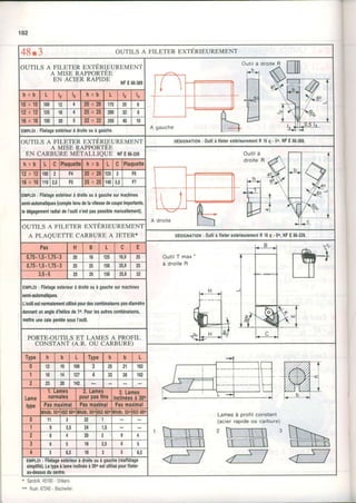 182
* Sandvik45100- Orléans
** Rush.67240'Bschwrler
4 8 . 3 OUTILS A FILETER EXTÉRIEUREMENT
}UTILS A FILETER EXTÉRTIUREMENT
A MISE RAPPORTEE
EN ACIER RAPIDE
NFE66.369
Outil à droite R
h x b L l2 l3 h x b L l2 l3
I U X I U 100 12 20x20 175 2J ù
12x12 125 16 4 2 5 x 2 5200 32 ô
'Itt x l0 150 20 32x32 250 40 10
EMPtol: Filetageextérieurà droileouàgauche,
fUTILS A FILETEREXTÉRIEUREMENT
A MISEBAPPORTEE
EN CARBUREMETALLIQUENFE66.339
DÉSTGNATTON: outilàlileterexlérieurementR16q - 5o.NFE66-369.
h x b L t cPlaquetteh x b L C lPlaquette
12x12r00l2 F4 20x20125 F6
1 6 x 1 6r10|2,5 to 25x251403 , 5 1 n
:MPLo|: Filetageertéileuràdroileouàgauchesurmachines
e dégagemenlradialdeI'ouliln'estpaspossiblemanuellement),
OUTILS A FILETER EXTERIEUREMENT
A PLAQUETTE CARBURE A JETER* DÉsrcNAlroN: outilàfilelerexlérieurementR16q . 0o,NFE66-339.
Pas H B L c E
OutilT max
à droite R
u,/l-t,5-l,/5-J 20 16 | 125 16,9 25
t,/t-I,c-1,/i-J 25 25 | 150 25,9 25
3,5.5 25 25 | 150 25,8 32
EMPLoI: Filetageextérieuràdroileouà gauchesurmachines
semi.automaliques.
L'oulilestnormalemenlulilisépourdescombinaisonspas-diamèlte
donnanlunangled'hélicede1o.Pourlesaulrescombinaisons,
metlreunecalepentéesousI'oulil.
PORTE-OUTILSET LAMES A PROFIL
CONSTANT (A.R. OU CARBURE)
Type h b L Type h b L
0 12 10 100 3 zt 21 162
1 16 14 127 4 7a to 182
2 1é 20 142
Lame
type
t. Lames
normales
u. Lames
pourpasfins
3,Lames
inclinéesà300
Pasmaximal PasmaximalPasmaximal
Lamesà pro{ilconstant
(acierrapideou carbure)
y1t;16.55olt$0600lwn',n.55oltsomôNhiih.55olls0600
0 11 32 1
1 I 3,5 24 1 Â
2 I 20 a I
3 t I 18 2,5 D
4 l 16 6,5
EMPLoI: Filetageeilérieurà droiteouàgauche(téaflûtage
simplilié).Letypeàlameinclinéeà30oesiuiilisépourliletet
au.dessusducenlre.
 