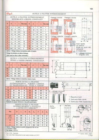 183
4t1.4 OUTILS A FILETER INTERIEUREMENT
OUTILS A FILETER INTERIEUREMENT
MONOBLOCS A PROFIL CONSTANT*
Filetageà droite Filetageà droite
:fi-
lirill t llLk-l DG | -l
Fitetaffàgaucne ifl ]
TA_ +#
Filetageà gauche
Acier rapide
ou caroure.
Existe en profil ISO
I withworth
GrG
et trapézoldal
d = alésageminimum
| = longueurutile
D d L Pasmax D d I L Pasma:
4 2 7 60 I I 7 50
4 4,5 12 60 I I {,c 12 EN
4 6 JJ 60 1,5 8 o 15 50
4 7,5 60 t,5 I 7,5 20 J3 1,5
6 3 7 60 'I
I 5 60 t q
o 4,5 12 60 1 8 10,5 t t
D o 14 60 1 t I t z 70
A
60 1,5 I 14 70 2,5
6 I JC 60 t,5 10 16 40 I3
0 10,5 60 10 18 {3 60
EMPL0I: Filelageintérieurdediamètrespetitselmoyens,
Filetagedeprécisionsurpiècesd'alésage.
(Outilmontésurtêteàaléseruniverselle.)
OUTILS A FILETER INTÉRIEUREMENT
TÈTES A vISSER (pRoFIL CONSTANT)*
D d I L Pasmax D d L Pasmar
"lbld ll--r{t0 t8 ô3 195 5 22 Ji 185 365 10
13 Y3 245 6 25 42 200 395 12
16 25 125 280 7 30 50 215 425 14
19 30 140 310 I 35 60 270 485 18
EMPLoI: Filetageintérieurdediemètresmoyensetgros.
, PORTE.OUTILSA FILETER
INTERIEUREÀ4ENT- FORMESCARRÉES
ET TRAPÉZOÏNEIT,S - TÊTES A VISSER*
d .=alésageminamum
I ' longueurutile.
$&W'W:ni,s:i:itiîr
D L d D I L d
10 dl 193 19 22 185 Jtf, 42
13 240 24 25 200 JôJ 48
16 1 2 5 1 2 7 4| 3 0 30 215 413 co
19 1 4 0 1 3 0 2| 3 6 35 270 468 64
EMPtot: Filelageintérieurdeprotilscarrésoulrapézoidaux.
Réalisaliondegorgesintérieuresetdeprolilsquelconques.
PORTE-OUTILSA FILETER
INTERIEUREMENT A PASTILLE
A JETER EN CARBURE**
OUTIL
T MAX"
Pas 0 L H Hr c1 F A A1
0,75
à1,5
16 200 14 7 11,5 0.34 20
20 250 18 J 13,6 0,34 50
1'5
a
3
20 250 18 I 14,6 0,35 25 41
25 300 ZJ 1 1 ç 17,2 0.35 30 48
32 Jt3 30 15 20,8 0,35 37 60
EMPtol: FiletageintérieurdeprofilstriangulaireslS0surtour
oumachineàfileter.
Pasréalisés: 0,75à3.
- Rush67240-Bischwier.
Pour'out|àlileterntérieuremenlenacerrapdenormalsé.voir$447
'* Sandvk45100- 0r"aans
C. Rush
, T ' r
 