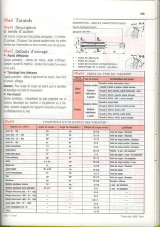 185
48' 6 Tarauds
48'61 Description
et mode d'action
Lestaraudscomportenttroispartiesprincipales:(1)entrée;
(2)guidage;(3)queue.Lestaraudscoupentaveclesarêtes
forméesparl'intersectionducônedentréeaveclesgoujures,
48"62 Défauts d'usinage
r Aspectdéfectueux
Causespossibles: vitessedecoupe;angled'aflûtage;
lubriliant;durelédumatériau;variationdeduretédunepièce
àuneautre,
anglede dépouille
angle de coupe
angle de directioncomplémentaire
détalonnagede la partie. guidage,,
l | , -
h -
-i
ir
!l
il
i
r Taraudagehorstolérance
Causespossibles.défautdalignementdutaraud;fauxrond
dutaraud;affûtage
REMARoUE:PlusI'angledecoupeestgrandpluslediamètre
detaraudageestpetitetinversemenl.
r Pasinexact
Causespossibles: inexactitudedupasengendréparla
machine(taraudagesurmachineàvis-patronneouàvis-
mère);pressionexagéréedeIappareilàtarauderprovoquant
unaffaiblissemenldufilet
48.63 cHoIX DU TypE DE TARAUDS*
P!,dq ïypsdêhrauds Curactéri#quesdëshniidç
DÉhu.
chills
faraudsà enlréehélocoidale"Gun"
Goujures
hélicoldales
àgauche
Taraudsà héliceàgauche,entréenormale
'arauds
à filetsalternés,entréehélicoldale"Gun,
faraudsà héliceàgauche,queueatlonqée
faraudsà enhée(Gun,,queueallongée
Borgnes
araudsàcouledroite
Gouiures
hélicoidales
àdroite
tataudsà héliceàdroiteelenlréenormare
raraudsà héliceàdfoiteà45o
faraudsàliletsallernés,couoedroite
'arâuds
àhéliceàdfoite.queuealtongée
48.64 CONDITIONSD'UTILISATION DES TARAUDS*
Matière(RrenMPa') Angledecoupe^y Anglededépoullleo Vitessedecoupe(m/mtn) Lubrllianls
AciersRr< 500 150 100 1 5 à 1 8 Huiledecoupe. Emulsion
Aciers500< Rr< 700 120 100 1 2 à 1 5 Huiledecouoe. Emulsion
Aciers700< Br< 900 100 8o 6 à 1 0 Huiledecoupesoufrée. Émulsion
AciersRr> 900 8o 6o 3 à 6 HuiledecouDesoufrée. Émulsion
Aciersinoxydables 1 1 0 8o 2 à 6 Huiledecouoesoulrée. Emulsion
Fonlelendre 3o 4o 1 0 à 1 2 Pétrole.A sec- Akcomprimé
Fontealliée(dure) 4o 4o 3 à 6 Huiledecoupe. A sec. Aircompdmé
Fonlemalléable 100 6o 1 0 à 1 5 Huiledecoupe. Aircomprimé
Lailon 5 à 1 0 0 100 12à25 Huiledecoupesoulrée. A sec
Bronzedur 4o 100 6 à 1 0 HuiledecouDe. Emulsion
Cuivrerouge 150à 200 100 20à25 Huiledecoupe
Cuivreélecholytique 9o 100 8 à 1 2 Huiledecoupe
Zinc 130 100 1 0 à 1 5 Huiledecouoe. Émulsion
Aluminium 190 9o 1 5 à 2 5 Emulsion. Pétrole
Malièresplastiquestendres 130 100 8 à 1 0 A sec. Aircomprimé
ilatièresplasliquesdures(Bakélite) 3 0 à 6 0 ,|00
3 à 5 Asec- Aircomodmé
Alliagesréfractahes800< Rr< 1000 5 à 8
Alliagesréfraciaires1000<Rr<1400 2 à 4
Alliagesrélractakes1400< Rr<1800 0 , 5 à 1
Aciersalliés1400< Rr< 1600 3 à 6
Aciersinorydables(18. 8) 6 à 1 0
Tilane 3 à 1 6
' D'aprèsAstra.93502- Pantin
 
