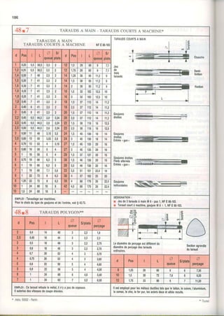 186
4817 TARAUDS A MAIN - TARAUDS CoURTS A MACHINE*
TARAUDS A MAIN
TARAUDS COURTS A MACHINE NFE66-103
TARAUDSCOURTSA MAIN
,reu
de
lrois
larauds
Ebauche
Demi-
finilion
d Par L
À s/
plals
d Pas t
O s/
plats
0,25 38,5 2,5 12 t t 29 89 I 7,1
1,2 0,25 38,5 2,5 12 t 7 ( 29 89 I 7.1
1,4 0,30 7 40 14 1,25 30 Yf, 1,2 9
1,5 0,30 7 41 2,5 14 30 1,2 I
1'6 0,30 7 4'l 2,5 14 30 vc 11,2 I Finition
1'6 0,35 7 41 z,J 16 I'c JZ 102 2,5 l0
r y , I1,8 U.JJ 7 4 l 2,5 16 J ' 102 12,5 10
1,8 0,40 7 41 2,5 18 1,5 37 112 14
2 0,40 o 41 z,t 18 2,5 37 112 14 11,2
Gouirrrpq2 0,45 ô 41 2,5 20 1,5 112 l4 1'1,2
2,2 0,45 44,5 2,8 2,24 20 2,5 37 112 14 11,2
drnrrac æ
2,5 0,45 44,5 2,8 2,24 22 1,5 JÔ 118 t o 12,5
Goujures
2,5 0,50 44,5 2,8 2,24 22 2,5 38 118 t o 12,5
â 0,50 11 48 3,15 2,5 24 t Â 130 18 14
3,5 0,60 13 EN
J!JC 2,8 24 ct r30 18 14 Entrée
4 0,70 13 CJ 3,15 27 cc tJt 20 16
5 0,8016 tô 27 c5 135 20 16
5 1 16 J6 I 28 1,5 37 127 20 16
6 0,75 19 OD 6,3 c 30 t,5 48 138 20 16 Fi"r,x6;ftd;"-'%
6 19 oo 6,3 20 J,J 48 138 20 t o
Enlrée*gun,
Goujures :wJw
19 DO 7.'l 5,6 33 51 151 18
I I 72 o 6,3 36 4 5 / 162 za 20
I 1,25 22 t z I 6,3 39 4 OU 170 28 22,4
10 24 80 10 I 42 9,J OU 170 28 22,4 hélicoidales W
10 I,C 80 10 I
EMPLoII Taraudagesurmachines.
PourlechoixdutypedegouluresetdeI'entrée,voirg43.73.
DÉSIGNATION:
r Jeude3taraudsà mainM6. pas1,NFE66.103.
r Taraudcourlàmachine,goujureM6 x 1,NFE66.103.
48r8 TARAUDSPoLYGoN**
Lediamètredeperçageestditlérentdu
diamètredepetirgààestarauai
--
sectionâgrandie
ordinaires.
- dularaud
d Pas I L
À
queue
S/plats
w
perçage
2 0,4 14 40 2,3 1,8
2,5 | o,+s 16 44 2,3 a,ë
3 0,5 18 48 3 2,3 2,75
3 0,6 18 48 3 2,3 2,70
4 0,7 20 J2 3 3,70
4 0,75 20 3t 3 3,60 d Pas L
a
queue
S/plats
a
perçage5 0,8 JO 5 4,60
5 0,9 tz Jb 4,50 8 1,25 26 00 I 6 7,30
o 1 24 60 o 4,5 5,10 10 I ' l 30 7,6 0 9,20
7 1 62 7 6,50 12 1,75 JJ 80 I 7 11,20
EMPLoI: Cetaraudrefoulelemétal,il n'ya pasdecopeaux.
ll autorisedesvilessesdecouoeélevées.
ll estemployépourlesmétauxductilestelsquelelaiton,lecuivre,l,aluminium,
lezamac,lezinc,leferpur,lesaciersdouxetalliésrecuits.
* Astra.93502- Panlin
 