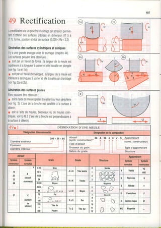 147
49 Rectification
Larectificationestunprocédéd'usinageparabrasionpermet-
tantd'obtenirdessurlacesprécisesendimension(lT5à
lT7),forme,positionetétatdesurface(0,025<Ra<3,2).
Générationdessudacescylindriquesetconiques
llyaunegrandeanalogieavecletournage(chapitre44)
Lessurfacespeuventêtreobtenues:
r soitparuntravarldeforme;lalargeurdelameuleest
supérieureàlalongueuràusineretelletravailleenplongée
(voirliglaet1b);
r soitparunlravaild'enveloppe;lalargeurdelameuleest
inférieureàlalongueuràusineretelletravailleparchariotage
(voirfig.2aet2b).
Générationdessuilacesplanes
Ellespeuventêtreobtenues:
r soitàl'aidedemeulesplatestravaillantsurleurpériphérie
(voirfig.3).Laxedelabrocheestparallèleàlasurfaceà
obtenrr;
r soitàI'aidedemeules,boisseauxoudemeulescylin-
driques,voir$49.2(laxedelabrocheestperpendiculaireà
lâ ^"'{^^^ À ^hr^-iil
rd ùuildrJu d uutËilil 1,
I-i-
I
l * /
i{
é '{-
_ 1
4 9 t I oÉsrcNeroN D'uNEMEULE
Désignaliondimenslonnslle Désignatlondetacompositlon
Diamètreextérieur
Epaisseur
2 0 0 x 3 5 x 9 5
1 1 ï
Diamètreintérieur
Naturedu grade
_l | . structure
Ahaslf
Grain Grade Shucture
Aggloméranl
Symbole
condrucleul
Symbole
nonndisé
Symbolo
nomallsé
Isy''b.Ëconslrucleur
1 a
25
32
38
4
Â
(Abrasil
alumineux)
8.10
12.14
1ô.20
24
Gros
A à G Trèstendre
0
1
2
3
Serrée
v Vitrilié
VG
VBEf-l- 
N-/'J3.3à tl
(Ë?mH à K Tendre
I Résinoide H
30.36
46-54
60
Moyen
c
o
Moyenne
s Silicale v
 l
I Yl o, t "o, o L à O Moyen
t ) nq1 v
37
(Carbure
de
silicium)
R Caoutchouc F70
â
t80
Ftn 7
8
0
10
11
0uverle
tvl
, l | 0 , 3 à 1 P à S Dur  l a
O D
Gommelaoue w
220
à
600
Trèsfin
t à z TÈsdur MG Magnésie
Poudre
 
