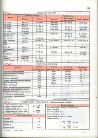 189
49t3 CHOIX DES MEULES.E
;..":
lciercouranl A46N5VG 32A60M5VG 38A36J8VG 38A30t8VG 38A30H8VG
lciermi.dur A60t5VG 32A46t8VG
lcierhempé 3846 015V 32A60K8VG 38A46H8VG 3843ôH8VG 38A36H8VG
lclerrapide 38A00t5Vc 32A60K8VG 3844ôH8VG 3 8 4 3 ô H8 Vc 3 8 A3 0 t8 VG
lclernilruré 39C60J8VK 39C80H8VK
lcierinor,13%Cr 38A6015VG 32A46t8VG 32A30H8VG 32A30H8Vc
lcielinor.18.8 37C4 6t 5V 3 7 C3 0 H8 V 3 7 C3 0 1 8 V
lclersurcarburé 25AMJVG 37C46J5V
aqed'aluminium 37C36K5V 37C4615W11..|237C3 0 J5 V1 r,1 237C24.|5V1r.12 37C24J5Vlr.t2
.allon 37C3 0K5V
lr0nte 37C36J5V
lronzedur 37C4 6K5V 38A46K5VG 3 7 C2 4 J5 V
lalièreplaslique 37C4 6K5V
ronte 37C4 6t 5V 37C36J5V 37 C3 6 t5 V 3 2 A3 0 H8 VG 3 7 C3 0 t5 V
ronletrempée 3 7 C3 0 t5 V
ilellile 38A60L5Vc
;hromedur 38A60t8VG 32A60t8VG
)atburemétalllque 39C80t8VK" 39C6618VK"
49t4 CONDITIONSD'USINAGE
lecllflcalloncyllndrlqueexlérieure 25à32 8 à 2 5 ' 0,00sà0,1 0,1à0,5
lecfficalloncyllndilqueInlérleure
lecllfrcalionCentedess
ffi
10à30 10àm' 0,002à0,05 0,05à0,5
25à32 1 à 5 " 0,01à0,4 o,o5à0,1
æ à 2 5 5 à 2 5 ' 0,01à0,1 0,01à0,5
iudaçage(meulecyllndilqueouàsegûents) 15à22 5 à 2 0 " 0,01à0,15 0,05à2
lætlflcatlondefllelage 30à45 0,3à1,5'
tflûlage(meuleplale) 25à30
lilûlage(meulebolsseauoumeuleassiette) 20à25
batbageàpelltevitesse(meulevitriflée) 32
laôageàgrandevllesse(meulerésinoide) 50
ronçonnage3urmschinegpêciale 80
Ironçonnagesurnachinecouranle 50à60
Vitessepériphérique, " Vitesselongitudinale " Foncliondupasetdudiamètre
49 t5 RECTIFICATIONCYLINDRIQUE- Vitessedetranstariondetatabte
lr=Vilessedekanslationdelatableenm/mln
|=tacteurdelranslalion(voirlableau)
| =épaisseutdelameuleenmm
| =fréquencederotationdelapièceentr/min
| =vitessepédphédquedelapièceenm/min
l =diamèileducylindreàrectifierenmm
vl
K,e.I
r000
r000v
r"O
t =
Soilà rectifieruncylindreerlédeurparunerectificationline.
Maléilau: acierlremoé.
DiamètreducylindreD= 50mm.
Epaisseurdelameulee = 25mm.
VitessepériphéilquedelapièceVp= 15m/min.
Facleurdetranslalionk = 0,3.
N=Lqogvff= rru,r'n.
vl=ffil i#=o,zmlmin.
riir{
)égrossbsage 0,8
lec{flcalionusuelle 0,6
læùïcalionfne 0,3
teclificalionlrèsllne 0,1à0,2
' O'aprèsNorton." 0umeulediamantée.
 