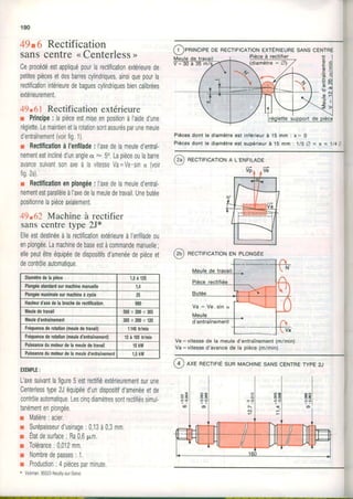 F
190
49.6 Rectification
sanscentre..Centerless>>
Ceprocédéeslappliquépourlarectificationextérieurede
petitespiècesetdesbanescylindriques,ainsiquepourla
reclificationintérieuredebaguescylindriquesbiencalibrées
extérieurement.
49.61 Rectification extérieure
r Pdnciper lapièceestmiseenpositionàl'aided'une
réglette.Lemaintienetlarotationsontassurésparunemeule
d'entraînement(voirfig.1).
r RectificationàI'enfilade: l'axedelameuled'entraî-
nementestinclinéd'unanglea : 5o.Lapièceoulabane
avancesuivantsonaxeà lavitesseVa=Ve.sina (voir
fig2a).
I Rectificationenplongée: l'axedelameuled'entraî-
nementestparallèleàl'axedelameuledetravailUnebutée
positionnelapièceaxialement
49.62 Machine à rectifier
sans centre type 2J*
ElleestdestinéeàlarectificationextérieureàI'enfiladeou
enplongée.Lamachinedebaseestàcommandemanuelle;
ellepeutêtreéquipéededispositifsd'amenéedepièceet
decontrôleautomatique.
(diamètre = Z)
Piècesdont le diamètreest inférieurà 15 mm
Piècesdont le diamètreest suDérieurà 15 mm
(rpRrNCrpEDEREcïFrcATloNEXTÉR|EUREsANsCENTRE
E
o
o
: x = 0
: 1 / 5 4 < x < 1 1 4 4
(2a) RECTIFICATIONA L'ÊNFILADE
Ve=vitesse de la meuled'entraînement(m/min)
Va=vitesse d'avancede la pièce(m/min)
EXEMPLE:
L'axesuivantlafigure5estrectifiéextérieuremenlsurune
Centerlesstype2Jéquipéed'undispositifd'amenéeetde
contrôleautomatique.Lescinqdramètressontrectifiéssimul-
tanémenlenplongée
r Matière:acier.
r Surépaisseurd'usinage:0,13à0,3mm.
r Étatdesurface: Ra0,6pm.
I Tolérance:0,012mm.
r Nombredepasses: 1.
r Production:4piècesparminute,
* Vickman.95523-Neuilly.sur-Seine.
(j|, AXEREcrFrÉSURMAoH|NEsANs CENTRETypE 2J
Diamèlredelapièce 1,5à 125
Plongéestandardsurmachinemanuelle 1,4
Plongéemaximalesurmachineà cycle 25
Hauleurd'axedelablochederectiticalion. 980
Meuledelravail 500x200x305
Meuled'enlrainemenl 305x200x120
Fréquencederolalion(meuledetravail) I140trlmin
Fréquencederolalion(meuled'enlraînernent) 12à 105lrlmin
Puissancedumoleurdelameuledelravail 15kW
Puissancedumoleuldelameuled'€ntraînement 1,5kW
lk
 