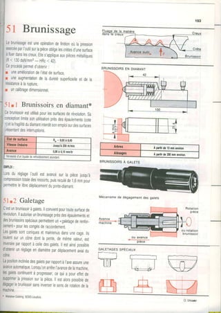 193
5l Brunissage
Le0runrssageestuneopérationdefinitionoùlapression
exercéeparl'outilsurlapièceobligelescrètesd,unesurface
àfluerdanslescreux.Elles,appliqueauxpiècesmétallioues
(R< 130daN/mm2- HBc< 42).
Ceprocédépermetd'obtenir,
r uneaméliorationde|étatdesurface,
I uneaugmentationdeladuretésuperficielleetdela
résistanceàlarupture,
r uncalibragedimensionnel
5l r I Brunissoirsen diamant*
Cebrunissorrestutilisépourlessurfacesderévolutron,Sa
conceptionlimitesonutilisationprèsdesépaulements(cote
r)etlafragilitédudiamantinterditsonemploisurdessurfaces
",résentantdesinterruptions.
Etatdesudace R"=0,05à0,40
Vilesselinéaire Jusqu'à230m/min
Avance 0,08à0,10mm/tr
Nécessitéd'uniiquidederefroidissemenlaoonoânr
Aôres Aprilirdc13nmcnviron
Aléragee Aprdhde250mnenviron.
BRUNlssotRsÀ enlErs
Rotation
pièce
Avance
macnrne
LorsduréglageI'outilestavancésurla piècejusqu,à
compressiontotaledesressorts,puisreculéde1,6mmoour
permettrelelibredéplacementduporte,diamant,
5l û Galetage
C'estunbrunissoiràgalets.llconvientpourtoulesurfacede
révolution.llautoriseunbrunissageprèsdesépaulementset
desbrunissoirsspéciauxpermettentun(galetâgederenfor-
cernent,pourlescongésderaccordement.
Lesgaletssontconiquesetmaintenusdansunecaoe.lls
roulentsuruncônedontlapente,demêmevateù,est
inverséeparrapportàcelledesgalets.llestainsipossible
d'obtenirunréglageendiamètrepardéplacementaxialdu
cône.
Lapositioninclinéedesgaletsparrapportàl,axeassureune
avanceautomatique.Lorsqu'onarrêteI'avancedelamachine
lesgaletsconlinuentàprogresser,cequiapoureffetde
supprimerlapressionsurlapièceIlestalorspossiblede
dégagerlebruhissoirsansinverserlesensderotationdela
machine,
* WiedekeÊGoldring.92303-Levallois.
GALETAGESSPÉcIAUX
t l
I
--------r
L U l , I  n /u++ir y
Ëq -Iil-, SZ
Cl.Univacier
BRUNISSOIRSEN DIAMANT
Mécanismede dégagementdes galets
ou rotation
brunissoir
I
 