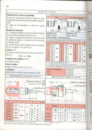 194
Éruos DE LA pHASE
Préparationdelasuilaceavantgaletage
Detrèsbonsrésultatssontobtenussilapièceestusinée
régulièrement(sillonsuniformes)aveclesconditronsdonnéesci_
contre.
Enutilisantcesrecommandations,onobtient
R"- 3,2.
unerug0s[e
I
Montagedesbrunissoirs
1
w remontageestpossiblesurtouteslesmachinestournantes
|
(tours,tourss'emi-automatrques,perceuses,etc.).
I
n Défautdecoaxiatitébroche-brunissoir:0,15max,SiIecarT
I decoaxialitéestsupérieur,tebrunissoirdoitêtremontéavec
I
unentraineurftottant.
I
E Lesoutilslourds,montésenpositionverticatesontbloqués
I
parunevisagissantsurunplatdei,outil
IAvancesmm/tr
Silamachineauneavanceaetlebrunissoiruneavanceb,on
dni+ n',^i' .
v v r t q v v r r '
o , l b < a < 0 , 1 5 b .
Fréquencederotationn trlmin
Voirtableauci-contre.
Sensderotation
RotationàdroitedelapièceoudeI'outil
Lubrification
Huiledecoupe0uémulsiongrasse,abondanteetfiltrée
CONDITIONS D'USINAGE AVANT CAI-ETNCN
Fonte Tousmétauxgaletableo)
0 , 8 R .
Surépaisseur: 0,013 Surépaisseur:0,032
Avance:0,10à0,13 Avance:0,20à0,25
Tolé.ancemaximale: lTg(pourgrandessédes)
AVANCEAUToffi
D b- n" D b' D b' n"
5 0,10
1500
25 0,64
1000
ô5 1,73 300
7 0,15 30 0,76 66 1,02
{00
I 0,18 35 1,01
600
75 1,12
10 v,17 40 1,07 85 1,27
13 0,28
1000
45 1,15 100 1,63
250
16 0,38 50 1,40 120 1,96
18 0,45 9C 1,45 140 2,36
20 0,50 60 1,52 160 2,67 200
Iesavancesoeuvelletreauqnentees0e50go'
LesI'eouelcespeuventérrÀaLgmenrees0u0n.nueesoe50?0.
ETATS DE SURFACE OBTENUS PAN CAT-PTACE
Btonzee.All,d'aluminium Rs0,05à 0,20
Aciers R80'10à 0'20
Ra0,25à 0,50Fontes
ùJIJIK5 IJ'ALESAGES A GALETS BRUNISSOIRSD'ARBRESÀ CET-CTS
RéglagedeI'expansion+9,?
A
sauf de t anl *i,ll
Ê
tl==- tÆ
B F
D' A B c E F CM
4,7à 12,7 92
178
12,7 38 1'i'2,7.16,7
98
92.101
0' Réglage A B c E F CM
16,7-30,9 12,7 38 2,75.11,9 +0,07
- 0,43
/5 98
103
2,4 25,4 50
30,9.46,9
lllinité
avec
fallonges
0 4 e n 0 r '
lllimité
19,05 38
46,8.t4,9 6,3 2s,4 63
11,9.38,1
+ 0,1
- 0,9
90 116 31,75 ti
84,9-165,9
7,1
38,1 127 38,1.66,7 110 140 44,45 95
| 16s,e.400|
.Cotesnominalesd€
40 100 66,7-95,3 r10 140 44,45 J3
<t, /
Lebr
d'uno
S i l e
CStEX
REMA
r L t
lrave
préa
r P
con
d'en
mal:
raya
lusqua12,7;de0,8en08lusqua400 (1)R< 130dâN/mm2-HBc< 42
l*é
EE
52
Les
tell
qu
Su
I
p0
I
{a
lvadison'univacier.93500-pantin.Hegenscheid!Arnror.44000-Nanteswiedeke-Gordringg2203"Levailois,elc
 