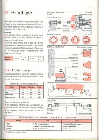 52 Brochage
Lebrochageestunprocédéd'usinagedesurfacesàI'aide
d'unoutildeformeàlranchantsmultiplesappelé*broche,.
Sileprofilàbrocherestlermé,lebrochageestinlérieur.ll
estextérieursileprofilestoutlert,
r Lebrochageintérieurnécessitequelabrochepuisse
traverserlapièce.ll esldoncnécessairederéaliserau
préalableuntroudébouchant.
r Parunerotalionrelative,entrelapièceetlabroche,
conjuguéeaveclatranslationdelabroche,il estpossible
dengendrerdessurfaceshélicoidales(angledhélicemaxi-
mal: 45oenviron); parexemple: liletageàplusieursfilets
rayagedecanonsd'armes,
-52.l L'outil broche
Lesdentsaugmententdehauteur(e)progressivementde
tellesortequechacuneentailleplusprofondémentlapièce
quecellequilaprécède
Suivantl'emploiunebrochepeutavoir:
I desprogressionsdifférentes(unepourl'ébauche,une
pourlademiJinitionetuneautrepourlafinitionparexemple),
I unepr0gressionconstanle(parexemplepourdessur-
lacesàïinir).
BROCHAGEINTERIEUR
Fixe
Exemptede travaux Jtstl_lel.nte
+ô(s6tb 1  P z  I 2 V
BROCHAGEEXTERIEUR Exemplesde travaux
ro_e4!e
Tète
de traction
Précision
Normale
t T 6
Possible
i l J
lugosité Ra0,8 Râ0,4
EXEMPLESDE PROGRESSIONSe
Matière Ebauche1/2linition Finition
Àciersiusqu'à70daN/mn2 0,06 0,04 0,02
'0nles 0,2 0,08 0,02
lronzes'Laitons 0,3 0,16 0,02
llliagesd'aluminium 0,15 0,12 0,02
Guidede centr
RENSEIGNEMpNTSNÉcBssAIREspouR r-'ÉruDE D,UNEBRocHEx
Machine 0util Pièce
r Type
r Puissance
r Course
I Typedel'accrochageavant
r DistanceI del'extrémitéà la1,edent
r lyped'acc.ochageardère
! Dessindedélinitiondeproduitfini
I cotesavantbrochage
I Matiè.e,état,dureté
DonnéesafolrrirauconslrucleLrspécialse
^ v
 