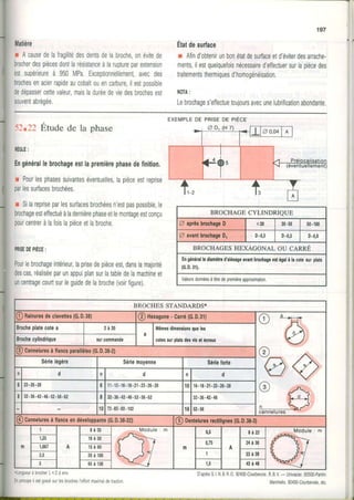 lt|atière
: Acausedelafragilitédesdentsdelabroche,onévitede
brocherdespiècesdontlarésistanceàlaruptureparextensron
estsupérieureà 950MPa.Exceplionnellement,avecdes
brochesenacierrapideaucobaltouencarbure,ilestpossible
dedépassercettevaleur,maisladuréedeviedesbrochesest
s0uventabrégée,
197
Étatdesurface
m Afind'obtenirunbonétatdesurfaceetd'éviterdesarrache.
mentsilestquelqueïoisnécessairedeffectuersurlapiècedes
traitementsthermiquesd'homogénéisation
NOTA:
Lebrochages'eTfectuetoujoursavecunelubrificationabondante.
-51*12Étudede la phase
RÈGLE:
Engénérallebrochageestlapremièrephasedefinition.
r Pourlesphasessuivanteséventuelles,lapièceestreprise
parlessurfacesbrochées.
r Silarepriseparlessurfacesbrochéesn'estpaspossible,le
brochageestellectl.]éàladernièrephaseetlemontageestconçu
pourcentreràlafoislapièceetlabroche.
pnMotprËce:
Pourlebrochageintérieur,laprisedepièceestdanslamajorrté
descas,réaliséeparunappuiplansurlatabledelamachineet
uncentragecourlsurleguidedelabroche(voirfigure).
BROCHAGE CYLINDRIQUE
Q apùt brochageD <20 20.50 50.100
A auenlbrochageD.' 0.0,3 0.0,5 0.0,8
BRocHAGESHEXAcoNALou cennÉ
Engénérallediamètred'âlésageayantbrochageestégâlàlacotesurplsts
(G.0.31).
Vâleursdonnéesàlitredepremièreapproximation.
BROCHESSTANDARDS*
l) Rainuresdeclavettes(G.D.38) (f Hexagone- Carré(G.0.31) ô a-r--T*
v b
@ . ^
@<(
@ ^,-
l._d-t
cannetures
Brocheplatecotea I zazo
a
Mêmesdimensionsquoles
colessurplalsdesYisetécrousBrochecylindrique I surcommande
.!) Canneluresàflancsparallèles(c.D,3S.2)
Sérielégère Sériemoyenne Sérieforte
n 0 n d n d
23.26-28 D t1.13.16.18.21.23.26.28 10 16.18.21.23.26-28
I 32.36-42.46.52:56.62 ô 32.36.42.46.52.56-62 32.36.42.46
10 72-82-92-102 16 52.56
!) Canneluresàtlancsendévetoppante(c.D.3S-22) @ Denteluresrectilignes(c.D.3S.3)
m A
8 à 3 5 Module: m
m
0,5
0,75
A
8 à 2 2 Module: m
1,25 1 0 à 5 0
2 4 à 3 0
t,00t 1 5 à 6 0
t  20à 100 1
;
33à,39
l 65à 130 42à48
*LongueuràbrocherL<2denv.
EnprincipeI estgravésurlesbroches'effortmaxmâldetraclron
D'aprèsS.LNB.R0.92400-Courbevoie.R.B.V.- Univacier.93500-Pantin
IVarchelo.92400-Courbevoie,etc.
 