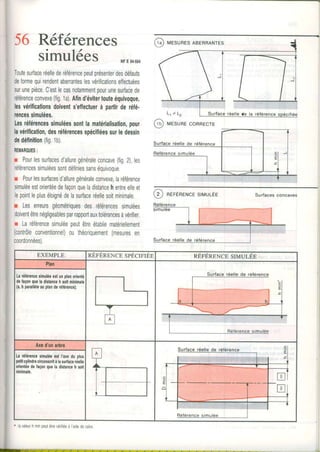 56 Référencest a ,
slmulegs NFE04.554
Toutesurfaceréellederéférenceoeutprésenterdesdéfauts
deformequirendentaberranteslesvérificationseffectuées
surunepièce.C'estlecasnotamment,pourunesurfacede
référenceconvexe(fig.1a).Atind'évitertouteéquivoque,
lesvérilicationsdoivents'effectuerà pailirderéfé.
rencessimulées,
Lesréférencessimuléessontlamatérialisation,pour
lavéritication,desréférencesspécifiéessurledessin
dedéfinition(fig1b)
REIi|ARQUES:
r Pourlessurfacesdalluregénéraleconcave(fig.2) les
référencessimuléessontdéliniessanséqurvoque
r Pourlessurïacesdalluregénéraleconvexe,laréférence
simuléeestorientéedefaçonqueladistancehentreelleet
lepointlepluséloignédelasurfaceréellesoitminimale.
r Leserreursgéométriquesdesrélérencessimulées
doiventetrenégligeablesparrapp0rtauxtolérancesàvérifier
r Laréférencesimuléepeutêtreétabliematériellemenl
(contrôleconventionnel)outhéoriquement(mesuresen
coordonnées).
EXEMPLE RÉpÉneNcpspÉcrprÉB RÉpÉnBNcsslN,rut-Ée
Plan
Laréférencesimuléeestunolanorienté
delaçonqueladistanceh soitminimare
(a,b parallèleauplanderéférence).
Axed'unarbre
Laréférencesimuléeestl'axedu olus
pelitcylindrecirconscdlàlasurfaceréelle
odentéedefaçonqueladistanceh soit
minimale.
, avaeurh mn peulêirevériiiéeà aldedecales
t r r - - * - / a / / a a a / . r / . _
6ù uresunecoRREcrE
C *rt..rrce srurulÉE Surfacesconcaves
rface réelleae la
Rélérencesimulée
 