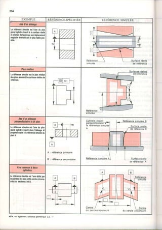 EXEMPLE RÉFÉRENCESPÉcIFIÉE nÉr'ÉneNcssruulÉe
Axed'unalésage
simulée
La référencesimuléeestI'axedu Dlus
grandcylindreinscrilà la surlaceléelle
êlodenléedelaçonquesondéplacemenl
angulaireéventuelsoillepluslaiblepos.
sible.
Planmédian
Larélérencesimuléeestleolanmédian
desplanssimulanllessudacesréellesde
référence.
Axed'unalésage
perpendlculaheàunplan
A
B
rélérence primaire
rétérencesecondaire
L-_reléqce_I$aii#:'t".li*la référencesimuléel
LârélérencesimuléeestI'areduplus
grandcylindreinscrltdansl'8|ésageet
pependiculaircàlaréférencesimuléedu
pl.nA.
Axecommunàdeur
cylindres
du cerclecirconscrit du cerclecirconscrit
LaréférencesimuléeeslI'aredélinioar
lescenlresdespluspelilscelcleschcons.
critsauxseclionsA etL
tloll:voirègalement,tolêrancegeometnqueG.D.17
 