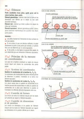 206
57û Élément
Partieconstitutived'unepièce,quellequ'ensoitla
nature(surface,ligne,point).
Élémentgéométrique: élémentidéaldontlaformeetles
dimensionssontdéliniesparle dessinou toutautre
documenttechnique.
Élémentréel: élémentquilimilelapièceetlaséparedu
milieuquiI'environne.
Élémentéquivalent:élémentgéométriqueparfaitobtenu
aprèstraitementmathématiquedelapositiondesdivers
pointspalpés.
REMAROUES:
I LesarêtesrésultantdeIintersectiondedeuxsurfacesne
qnnl nac nrlnôoc
r Siunesurfacen'apasuneétenduesuffisanteonpalpe
directementunprofiloudespoints(parexemple,uncylindre
trèscourtestdéterminéparuncercleéquivalent),
r Sidespoints,oudeslignesnepeuventêtrepalpés,ils
sontdéterminésparuneintersectiond'élémentséquivalents.
51.3 Principede la mesure
en coordonnées
Lesaxesdelamachineconstituentunrepèredemesure
suivantlequelsontrelevéslescoordonnéesdespoints
palpes.
57.31 Systèmede coordonnées
SystèmedecooldonnéesdelamachineXn,yn,Zo
Lacombinaisondescoordonnéesdespointsmesuréspermet
dedéterminerlaposition,l'orientationetlaformed'un
élémentéquivalent.
SystèmedecoordonnéesdelapièceXw,ywZw
Lesvaleurssaisiesdanslesystèmedecoordonnéesdela
machinepeuventêtretransforméesencellesdusystèmede
coordonnéesdelapiècepourdéterminerlapositionet
l'orientationdedjfférentsélémentséquivalentsentreeux.
57.32 Contrôle de formes
Leserreursdeformed'unélémentmesurésontlesécarts
qu'ilprésenteparrapportàl'élémentéquivalent.
57.33 Contrôle de dimensions
et de position
Leseneursdedimensionsetdepositiondel'élément
mesurésontlesécartsde|élémentéquivalentparrapport
auxdimensionsetàlapositiondéliniesparledessin.
SYSTÈMEDEcooRDoNNÉES
CAS D'UNEDROITE
 