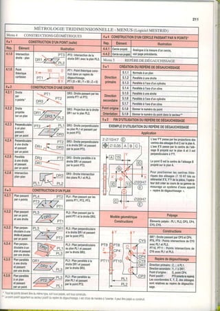 211
Mer
t r I
tr"
METROLOGIE TRIDIM ENSION
4 CONSTRTJCTIONSGEOMÉTRIQUES
C0NSTRUCTIOND'UNpOtNT(suite)
Elément lllustration
E]
4
;
4.
-LE - MENUS (Logiciel MESI'RrD)
I4 CONSTRUCTIOND'UNCERCLEPASSANTPARN POINTS-
)p. l Elément I lllustration
+,|
|
uercreprolete
I Analogueàlamesured'uncercle,
1.2lCerclenonoroieté| voirpagepréceoenle.
CNU5 REPEREDE DÉGAUCHISSACE
' 1 cRÉAnoNnlt nFpÈpFnF nÉnarrnurccrnr
4.1,5Intersection
droite- plan
PT3: Intersectiondela
droiteDRIavecleplanpL2.
!
I
5 '
4,1.6 F0tnt
théorique
cartésien
PTI:Pointthéoriquecons-
truitdansunrepèrede
dégauchissage.
P T 1( X = g A ; Y = 5 9 . 7 = 9 1
Direction
primaire
5.1.1
5,n
513
Normaleàunplan
Parallèleàunedroite
ParallèleàI'axed'uncvlindre
4 . 2 iONSTRUCTIOND'UNEIROITE E t À
Parallèleà l'axed'uncône
4.2.1Droite
par
npoints-
PT1
'-!9r/
Prz
DR3:Droitepassantparles
pointsPTletPT2. Direction
secondaire
Â { E
Parallèleàunedroite
5.1.6 Parallèleà I'axed,uncylindre
5,1.7 ParallèleàI'axed'uncône
q,z,z Droite
projetée
surunplan
DR3: Projectiondeladroite
DR1surIeplanPL2.
Pointorigine5.1.8 Donnerlenuméfodupoint
0rientation Â 1 0 Donnerlenumérodupointdanslesecteur**
512 FIND'UTILISATIONDUREPÈREDEDÉGAUCHISSAGE
4.2.3Perpendiculaire
àunplan
passant
parunpoint
DR3:Droiteperpendiculaire
auplanPLletpassantpar
lepointPT2.
EXEMPLED'UTILISATIONDUREPÈREDEDÉGAUCHISSAGE
Application
4.2.4 Perpendiculaire
àunedroite
etpassant
parunpornt
PT2
DF7
-{q!g
DR3: Droiteperpendiculaire
àladroiteDR1etpassant
paflepointPT2.
t e z t n u z Ê tc v ' v r r r
 9 /
I
R1
LaxeYYpasseparlesprojectionsdes
centresdesalésagesBetCsurleplanA.
L'axeX'XpasseparlecentredeI'alé-
sageB projetésurleplanA et il est
perpendiculaireàY'Y.
Lepoint0 estIecentredeI'alésageB
projetésurleplanA.
4.2.5 Parallèle
àunedroite
etpassant
parunpoint
DRs PT2
,J-
U H 1
DR3:Droiteparallèleàla
droiteDR1elpassant
parlepointPT2.
4.2.6 Intersection
plan-plan
DR3: Droiteintersection
desplansPLIetPL2.
p0urp0sttt0nnerlescentresthéo-
riquesdesalésagesZ 10H7ljésa_
référentielX'X.Y'Ydelapièce,l'opéra-
teurdoitcréeraucoursdesagammede
mesurageunsystèmed,axesappelé
" repèrededégauchissage,.4r3 CONSTRUCTIOND'UNPLAN
4.3.1 Planpassanl
pafnpotnts
PL4: Planpassantparles
pointsPT1,PT2,PT3.
4.3.2 Planpassant
parunpoint
etunedroite
PT-1
PL3: Planpassantparle
pointPTIetladroiteDR2. Modèlegéométrique
Constructions
Palpage
Elémentspalpés: PL1,PL2,Cp3,Cp4,
cY5,CY6.
+.ù.J Planperpen-
diculaireàune
droiteetpassant
parunpoint
PL3:Planperpendiculajre
àladroiteDR1etpassant
parlepointPT2.
PT9
PT11
ll PrB
i icP4
l l
t l
I lPrlo
t lt t
t l
t l
CP4
cY6
PL1
Constructions
DR7:DroitepassantparCp3etCp4.
PT8,PTg: PointsintersectionsdeCys
avecPL1ètPL2.
PT10,PT11: Pointsintersectionsde
CY6avecPL1etPL2.
4.3.4 Planperpen-
diculaireàun
planetpassant
parunedroite
_ rlr
PL3
PL3: Planperpendiculaire
auplanPL'1etpassant
parladroiteDB2.
+.tt.c Planparallèle
àunedroite
etpassant
parunedroite
PL3: Planparallèleàla
droite081etpassant
parladroiteDR2.
Repèrededégauchissage
Directionprimaire:2,1àPL1,
oirectionsecondaire:Y,// àDR7.
Porntd'origine: 0,pointCp4,
Pointpositif: PTg(orientelerepere).
LescoordonnéesX,Y,Z,desalésages
s0ntrelativesaurepèrededégauchis.
sage,
+.r.o Planparallèle
àunplan
etpassant
parunpoint
PL3: Planparallèleau
planPL1etpassant
parlepointPT2.
Touslespoinlsdoventêtredlrnrêmetypesoirro!spapessottiousconstruts"'Lep0ntpostifapparlentausecteurpostf0urepèredeoégauchssage,
estchoisdernanèreàl'orienter.lpeulêtrepapéouccnstruit
t;
 