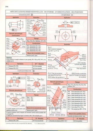 214
SPECIFICATIONSDIMENSIONNELLES- DE FORME - D'ORIENTATION - DE POSITION
COAXIALITÉ @ SYMETRIE -
Application lllustration Application
CY1Axedu
ltzcylindre
équivalent PT8
CY2 CY2
PT6 Axe du
cylindre
PT7 équivalent
PT5
a 1
t t B t c
I L-
Élémentsgéomékiques
Constructions
PL3 ltz
PT6 PT8
CY2 CY2
PT7
Palpage
Plans:PL3,PL4- Cylindres:CY1,CY2
Constructions
lllustration
PTs: lntersectionCYI/ PL4.
PT6:IntersectionCYI/ PL3.
PT7: lntersectionCY2/ PL4.
PT8: lntersectionCY2/ PL3.
PL17
PL17 Plande symétrie | | DR10 droiteconstruite
- l #
Planconstruitpassanl
par DR11 et PT16
Mesuredelacoaxialité(menu*)
Distancepoint/ point.
REMABOUE:
lllautprendreencompteladistancelaplusgrande,PT6/ PTOoupTS/ pT7,etla
multiDlieroar2.
No 0pérations Df*'-Résultais
DistancePï6/ PT8 Df/2decoaxialité
z DistancePTS/ PT7 Dl/2decoaxialité
CONCENTRICITÉ O
Application lllustralion
aes prarrsrLJ eI tsL4
| |
(axeUY/.ltmtlea la nauteur
D'f/2 DéIaurde svmétrie/2 | | de la pièce)
-
Elémentsgéométfiques
Construction
Palpage
Plans:PL1,PL2,PL3,PL4,PL5,PL6.
Cylindre:CY7.
PL1 7 DRl 1
DR 1 3
CY7
PT8
PL6 PL1
cY7 DR1O
PT9
PL5 PL2
Constructions
Élémentsgéométriques Centredu Centredu
PT8 : PointintersectionCY7/PL6.
PTg : PointintersectionCY7/ PLS.
DR10: DroitepassantparPT8/ PT9.
DR11: DroiteintersectionPL3/ PL4.
DR12: DroiteintersectionPL3/ PL5.
DRl3 : DroiteintersectionPL4/ PLs.
PT14:PointintersectionDR12/ PL2.
PT15:PointintersectionDR13/ PL2.
PT16;PointmilieuPTl4/PT15.
PLl7: PlanpassantparDR11/ PT16.
cP2
Lecercleproietéet soncentresont
lre
JY Z
Palpage
Plans:PL1,
Cercle:CP2.
Cercle:CP3.
Mesuredelaconcenkicité{menu}
appelésdumêmenom Distancepoint/ point.
ll s'agitdecylindrescourts,lesquelssontdéclaréscommecerclesprojetés(Cp)
surleolanPL1.
LedéfautdeconcentricitéestégalàladistanceCp3/ Cp2multipliéepar2.
Mesuredelasymétrie(menu)
Ensemblededistancesdroite/ plan.
NO 0pérations IX-Résultats No opérations I lx-Résultats
DistanceCP3/ CP2 Df/2deconcentricité 1 | EnsemblededistancesDRlo/P117| Df/2desymétrie
. LesmenusutilséssontceuxduOgice N/ESTRID(Mé1roec). -. Di:Défautdepos|on.
 