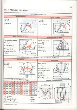 47.
,58I2Mesuressur piges
SURFACESOBLIQUES
Relalionenllen et r Positiond'unangle
n=r+0H
0 H = t c o S a
n=r(l+cos0l
x = m+ G H+ r
GH=tsino
x=m + r(l+sinql
Mesurêd'unangle. 1'. solution Mesured'unangle- 2asolution
Piçs dediamètresditférentg
12-t.
tanX=J
n =(mr,mr)-(r2-11)
tanx=,
rz-ll
lm2-mrl,l12-?rl
Lâlabledestangentesdonne
r d ' o ù 2 x
Pigesdemômedienètre
mf,-ffi
02H=n
OrH=m2-fi'
ranzr=
*14
URFACESCÔNIQUES- POSITION D'UN DIAMETR DE JAUGE
Côneconlenanl Cônecontenu
x=n+H0+r
H0=rsinF
x=n+4l+sinpl
Relationentren etr
n
I + sinp
(voirci.dessusrelalionenlrenetr
9=900- a + sinB=cos0)
r = r + H G + *
H G = r c o s 0
a
x=9 + (1+cosBl
2 r = d + 2 r ( t + c o s B l
FILETAGE Méthodedes3 prges MesuredudiamètresurllancsD2
Pas d n Pas d m Pas d m Pas d m
0,250,1440,0540,7 0,4040,152 1,751,0100,371 4 2,3080,86(
0,350,2020,0760,8 0,{62 0,173 2 1,1540,4334,5 2,5770,97{
0,4 0,2310,087 1 0,5770,2172,5 t,4{3 0,541 3 2,8851,08:
t,45 0,2600,0971,25 0,7210,271 3 1,7320,ô50 5,5 3,1741,191
0,5 0,2891,1081,5 0,8660,3253,5 2,0200,758 6 3,4621,29!
o=f=f xo,ossr d=0r57?p
i-i ' '-i='-l#*
Effortdemesure: 2 à 3 llewlons
n =0,2165P
r = D+ m
* ProlimétriquetS0,voirG.D.30.31.
* - r - r / / / / / / . t t
 