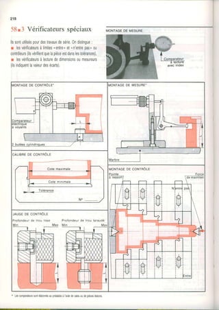 218
58.3 Vérificateursspéciaux
llssontutiliséspourdestravauxdesérie,0ndistingue:
r lesvérilicateursàlimites(entre>eton'entrepas)0u
contrôleurs(ilsvérifientquelapièceestdanslestolérances),
r lesvérificateursàlecturededimensions0umesureurs
(ilsindiquentlavaleurdesécarts).
* Lescomparaleurssontétalonnésaupréalableàl'aidedecalesoudepiècesélalons.
L
 