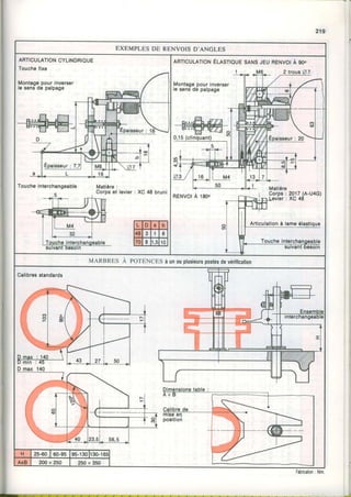 EXEMPLES DE RENVOIS D'ANGLES
ARTICULATIONCYLINDRIOUE
Touchefixe
Montagepourinverser
lo 36nsde palpago
ARTICULATIONÉLISTIOUCSANSJEU.RENVOIÀ 9(P
Montagopourinverser
lo sensde palpage
MARBRESÀ pOTBNCBSàunouplusieurspostesdevérilication
Celibresstandarde
Fabncation: Nlm.
 