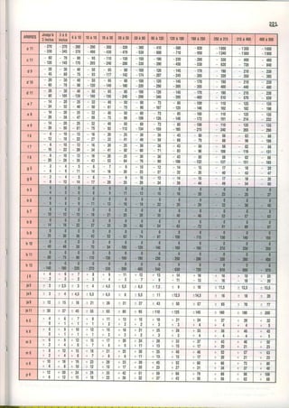 23J,
ARERES
Jusqu'à
3inclus
, r a b
inclus
6 à 1 0 1 0 à 1 81 8 à 3 03 0 à 5 05 0 à 8 080à120 120à 180 180à250 250à315 315à400 400à500
a 1 1
- 270
- 330
,270
345
,280
370
290
400
300
- 430
- 320
- 470
- 360
530
410
600
580
- 710
820
950
1050
1240
1350
1560
,1650
1900
c l'I
- 6 0
120
70
145
80
- 170
95
,205
110
240
- 130
- 280
150
, 330
180
390
- 230
- 450
280
530
330
620
400
720
480
840
d 9
20
45
30
60
40
/ 3
50
93
0t
111
80
- 142
100 - 120
207
145
- 245
,170
285
190
320
210
350
230
385
d 1 0
20
60
30
78
40
98
50
- 120
65
,149
- 8 0
180
100 - 120
,250
- 145
305
- 170 190
400
210
440
230
480
d 11 20
80
30
105
40
130
50
-160
65
,195
, 8 0
240
100
290
120
- 340
--145
39s
170
- 460
190
510
210
570
230
630
e 7
14
24
20
32
25
40
32
50
40
o l
50
75
60
90 107
, 8 5
,125
- 100
146
110
162
125
182
tJc
'198
e 8
14
28
20
38
25
47 59
40 50
89
- 6 0
106
72
126
85
148
100 110
'191
125
214
I J J
232
e 9
14
39
20
50
25
o l
32
/ t
40
92
50
112
- 6 0
134 - 159
85
- 185
- 100
- 215
110
240
125
ZDJ
135
290
f 6 6 10
'18
13 16
27
20
JJ
25
41
30
49
36
58
43
68
50
79
56
88
62
98
68
t08
l 7
6
I O
1 0 I J
28
t 0
34
20
41
25
50
30
60
36
71
43
83
50
96
56
106
62
119
68
131
l 8 6
20
'10
28
I J
35
t o
43
20
53
t7
64
30
/ o
JO
90
43
106
50 56
137
62
151
68
t0t
g 5 2
6
4
I
5
1 1
6
1 4
7
t o
I
20
10
23
14
32
15
35
17
40
18
43
20
47
g 6 2
I
4 5
14
6
17
7
20
I
25
10
29 34
14
39
I J
44
17
49
18
ÈA
20
60
h 5 0 n
3
0
o
0
I
0
* a
0
tl
0
13
0
15
0
- t 8
0
20
0
23
0
25
0
n
h 6
u
6
0
o
n
I t1
0
13
0
I O
0
't0
0
a4
0
- 2 5
0
29
0
JI
0
JO
0
40
n l
0
t0
0
t a
0
l ç
0
T8
n
21
0
25
0
30
0 0
40
0
46
0
52
0 0
DJ
h 8 0
14
0
t8
0
22
0
21
0 0
39
n
46
0
54 DJ
0
ta
0
81
0
89
0
97
h 9
0
IJ
0
30
0
JO
U
43
0
52
0
62
0
74
0
87
0
- r00
0
115
0
130
0
r40
0
155
h 1 0 0
40
0
48
0
JÙ
n
70
0
84
n
-lm
n
* 120
0
- t40
0
- 160
0
- 185
0
210
0
230
0
250
h1 1 0
60
0
t3
0
90
0
110
0
- 130
0
* 160
0
- 100
0
-220
0
-25û
0
- 290
0
320
û
t60
0
- 400
h 13
n
- 140
v
- 180
0
-220
0
*270
0
- 330
0
* 390
0
- 460
0
* 540
0
- N U
0
-720
0
810
0
890
0
970
l 0
+ 4 + 0
2
7
2
I
3
1 . 9
4
1 1
5
12
7
+ 1 3
- 9
f 1 4
1 l
+ 1 6
- 1 3
16
16
+ 1 8
- 1 8
20
20
js5 2 3 I 10 12,5
is6 3 : 4,5 6,5 8 1 1 + 1 ' ç 114,5 t6 18 t 2 0
isg I I J r8 21 26 31 37 43 50 N I r o c 70 77
is11 30 37 45 i 5 5 of, 80 t 9 5 1 1 0 !125 r 145 160 '180
200
k 5
r 4
0
r 6
+ l
I
I 1
'11
I J + 1 5
+ 2
18
3
+ 2 1
+ 3
+ 2 4
L A
+ 4 + 4 b
k 6
r 6
0
+ 9
r 1
10
1
12
1
tf, + 18 , 1 + 2 5
+ 3
+ 2 8
+ 3
+ 3 3
+ 4
JO + 4 0 + 4 5
+ 5
m 5
6
2
r 9 + 1 2
t 0
+ t c 17
0
+ 2 0
+ g
24
1 1
+ 2 8
|13
+ 3 3
+ 1 5
J /
'17
+ 4 3
+ 2 0
+ 4 6
+ 2 1
50
zn
m 6
- 8
+ t
t t
6
1 8
7
+ 2 1
t 0
zx
J
30
1 1
35
+ 1 3
40
I J
46
17
+ 5 2
+ 2 0
+ 5 7
+ 2 1
+ 6 3
+ 1 1
n 6
10
4
- t o
+ 8
19
10
1 2 3
t t z
28
t t
+ 3 3 39
20
+ 4 5
l Z J
ct
27
+ 6 0
+ 3 1
f 6 6
+ 3 4
80
40
p 6
6
20
t5
+ 2 9
+ 1 9
35
22
42
26
+ 5 1 T J J + 6 8
! 4 3
79
50
+ 8 8
+ 5 6
- 9 8
+ o l
108
68
 