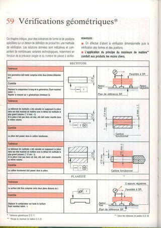59 Vérificationsgéométriques*
Cechapitreindique,pourdestolérancesdeformeetdepositions
spécifiéessurundessindedéfinitiondeproduitfini,uneméthooe
devérilication,Lessolutionsdonnéessontindicativesetcom-
portentdenombreusesvariantestechnologiques,notammenten
fonctiondelaprécisionexigéeetdunombredepiècesàvérifier.
* TolérancesgéométriquesG.D.17.
*" PrincipedumuimumdematièreG.D.22
REMAROUES:
r 0neffectued'abordlavérificationdimensionnelleouisla
vérificationdesformesetdespositions,
r L'applicationdupdncipedumaximumdematière"
conduitauxproduitslesmoinschers.
Unogénéradcodoltroslercompdsoontrodouxdroltesdlstrnlog
deL
Déphcgrl0comparatoullelongdôhgénéntdco.Êcadm|xlmal
toléré:t
Bépétorlam$uioaungénéritlcos(nlnlmun3I
Lrbléranæderecdùrdoa6técalculÉesnrupp6.ntlaplàco
donoronôlotmrdmddemailànavæledéfrutdorædtudols
plurgmd(YolumoO dnrrf t).
Slh plàcon'srlm! damcotéhl,ollôdoltmtorlnædtodan!
lcmônoYolumo.
[r plàædoltparwdanrlecallbntoncdonnel,
!r hléranædenciltuder étécrbulÉeonsupponntlaplàco
dils ronahlmaxlmeldemadàoavæled6la0tdoroctlhdolo
plurgnnd(volumeO Dmln-t}.
Sllaplhon'odpardanrcetôt.t,ollodoltiorlorclrconscdte
aunônevolumo,
[ecrllbnloncilonneldoitpasrordanslaDiàce,
pr-aNÉnÉ
la rurhcedoitêrecompdsoontrsdeupl.n!dldanbdot
géglacerlecomprrsleursultoutelasuilace.
Ecadmarlmrltoléré:L
"' CalculdestoléranæsdepositionG.D.22.
 