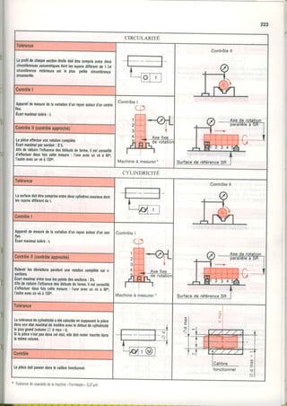 CIRCULARITÉ
LeprotildechaquesectiondroitedoitêtrecomDrisenlredeux
circontérencesconcenlriquesdontlesrayonsdifférentdet.La
circonférenceextérieureest la plus petite circonférence
circonscrite.
Appareildemesuredelavadationd'unrayonautourd,uncentfe
fixe.
Écartmaximaltoléré: t.
ii,l-€É
Machineà mesurer'
Lapièceeffectueunerotationcomplète.
Ecâilmaximalparsecfion: 2 t,
AfinderéduireI'influencedesdétautsdefofme,il estconseillé
d'effectuerdeuxtoiscettemesure: l,uneavecunvé à 90o.
I'autreavecunvéà 1200.
CYLINDRICITÉ
Lasudacedoitêtrecompriseentredeuxcylindrescoaxiaurdont
lesfayonsdiffèrentdet.
Appareildemesuredelavariationd'unrayonautourd,unaxe
fire.
Écartmaximaltoléré:t.
Machineà mesurer'
Releverlesdéviationspendantunerotationcomolètesurn
sections.
Ecartmaximalentretouslespointsdessections: 2t,
Afinderéduhel'influencedesdétautsdeforme,ilestconseillé
d'effectuerdeuxfoisceltemesure: I'uneavecunvé à g0o,
l'autreâvecunvéà 1200.
6
E
N
Latolérancedecylindricitéaétécalculéeensupposantlapièce
danssonétatmaximaldematièreavecledéfauidecvlindricité
leplusgrand(volumeA d nax.0.
Silapiècen'estpasdanscetétat,elledoitresterinsfiitedans
lemêmevolume.
Lapiècedoilpassefdanslecalibrefonctionnel
223
. Tolérancedecoâxial1édelamachine"Formtesler,0,07prn
1,.
itv
!t
q
 