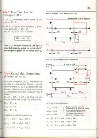 6013Écartsurla cote
fabriquéeACf
r SoitCfr-zlacotefabriquéeentrelessurfaces1et2,on
a : 0 Î r - 2 = 0 2 - o t ,
r SoitACl,-,l'écartsurlacotefabriquéeCt-r,lecalcul
d'eneurdonne:ACf,-,=A02+ A01.
Soit:A02= AlzetA01=Al'r;enordonnant:
ACfl-2=Al"+Alr,
L'écartACft-.surlacotefabriquéeCf,.2estégalàla
sommedeladispersionglobaleliéeauréférentielAl!
etdeladispersionglobaleliéeàlasurfaceusinéeAlr.
60r4 Calculdesdispersions
globalesAl' et Al
SoitlescotesfabriquéesCfr.getCfs_,obtenuesdansune
seulephaseetendeuxopérationsdistinctes,Lecalculdes
dispersionsglobalesAl',,Al,etAl3nécessitetroiséqua-
tions,cequiimpliquedeprendreencomptelacotefabriquée
Cf,.2(résultante)noninclusedansI'avant-projetd'étudede
fabrication,
SoitACf,-r,ACf3-2et ACf,, lesécartsdescotes
fabriquées,mesurésaprèsusinaged'unesériedepièces:
ACfr-2=Al',+Al,
ACfs-2=Al3+Alz
A0fl-s=Al"+41.,
$ résolutiondusystèmed'équationsdonne:
Al',-=t 1 ACfl_2- ACf.r+ACf,_r)' z
ilr=11 ACl,-2+ ACf32- ACfl_3)- z
'itl
- 1 / 1^ 1 r ,{ôr
lt,
=
t (- au11_2+lut.' + acf1..),
ECARTSURLA COTEFABRNUÉEACf
CALCULDESDISPERSIONSGLOBALES
CotEs
LCtr-,= 9,12
ACf.-,= 9,13
ACf,-,= I,g9
( Ecartsrelevésentrela
I premièreet la dernièrepièce
I d'unesérieréaliséeavec
I unemachinedonnée,un
I outillagespécifiqueet
( pourun réglaged'outil.
ar"=i( 0,12- 0,13+ 0,09)= 0,04
ar,=+( 0,12+ 0,13- o,o9)= s,sg
ar.=i(- 0,12+ 0,13+ o,o9): o,o5
;_----ê13
CotEs(
r'r' t
1
A = 4 0 1
Il zs=o.z
Â a
t
l+
10
Als
>
z
Cfs-,(Cf'-')
Gft-.
APPLICATIONNUMERIQUE
 