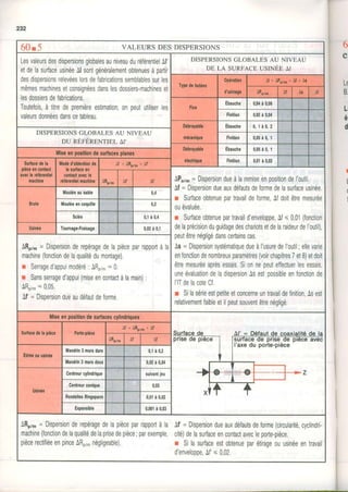 232
60* -'j VALEURS DES DISPERSIONS
LesvaleursdesdispersionsglobalesauniveauduréférentielAl'
etdelasurfaceusinéeAlsontgénéralemenloblenuesàpartir
desdispersionsrelevéeslorsdefabricationssemblablessurles
DISPERSIONSGLOBALES AU NIVEAU
DE L A SURF ACEUSINEEAI
Typedebutéeg
opération
d'winage
A l = À P o r m + À f + A e
memesmacnrnesetconslgneesoanstesoossters-macntneset
lesdossiersdefabrications.
Toutefois,à titredepremièreestimation0npeututiliserles
valeursdonnéesdanscetableau.
ÀPotn Àf Às Âl
Fixe
Ébauche 0,04à 0,08
Finilion 0,02à 0,04
Déblayâble
mécanlque
Ébauche 0 , 1 à 0 , 2
DISPERSIONSGLOBALES AU NIVEAU
DU RÉFÉRENTIEL AI'
Finition 0,05à 0, 1
Débrayable
électdquo
Ébauche 0,05à0,1
Miseenposiliondesur{acesplanes
Sudacodela
piècooncontact
avecleréférenliel
mechine
Modod'obtsnlionde
lagurlaceen
contactsvecle
rélérentlel.machine
À l ' = À R p r . + A f
Finition 0,01à0,02
ÂRprm AI' Ât APor.= DispersiondueàlaremiseenpositiondeI'outil.
Brute
Mouléeausable 0,4
- urùpvrùruiluuudu^ uutdutùuu tuililuuu tdùuilduuu5iltuu,
Qrrrflnonhionrro nrr travcildo fnrmo Âf dnit ÂtromocrrrÂo
Mouléeencoouille 0,2
0uevatuee.
r Surfaceobtenuepartravaild'enveloppe,Af< 0,01(fonction
delaprécisionduguidagedeschariotsetdelaraideurdeI'outil)
peutêtrenégligédanscertainscas.
Às= DispersionsystématiquedueàI'usuredel'outil;ellerlarie
enfonctiondenombreuxparamètres(voirchapitres7etB)eldoit
êlrernesuréeaprèsessais,Sionnepeuteffectuerlesessais
uneévalLlationdeladispersionAsestpossibleenfonctionde
l'lTdelacoteCf.
r Silasérieestpetiteetconcerneuntrarlaildefinition,Asest
relativementfaibleelilpeutsouventêtrenégligé
Sciée 0,1à0,4
Usinée Tournage.Fraisage 0,02à0,1
ARpr.= Dispersionderepéragedelapièceparrapportà la
machine(l0nctiondelaqualitédumontage).
r Senagedappuimodéré: ARpr,= 0.
r Sansserraged'appui(miseencontactàlamain):
ARpr'- 0,05.
Af'= Dispersiondueaudéfauldeforme,
Miseenpositiondesurfacescylindriques
I'axedu porte-pièce
Suilacedelapièce Pode.pièco
Àl'=ARpr.+ Àf'
ARrrm Af Àt'
Éthéeouurlnée
Mandrin3morsdurs 0,1à0,2
Mandrin3 morsdoux 0,02à0,04
U3inée
Cenlreurcylindrique suivanlieu
Centreurconique 0,02
RondellesRingspann 0,01à 0,02
Êxpansible 0,001à0,03
ARpr,= Dispersionderepéragedelapièceparrapportàla Âf'= Dispersiondueauxdéfautsdeforme(circularité,cyclindri-
machine(foncti0ndelaqualitédelaprisedepièce;parexemple,cité)delasurfaceenc0ntactavecleporte-pièce.
piècerectifiéeenpinceÂR07,négligeable). r Silasurfaceestobtenueparétirageouusinéeentravail
d'enveloppe,Af'<002.
6
e
L€
B
Li
é
d
I
t
(
I
 